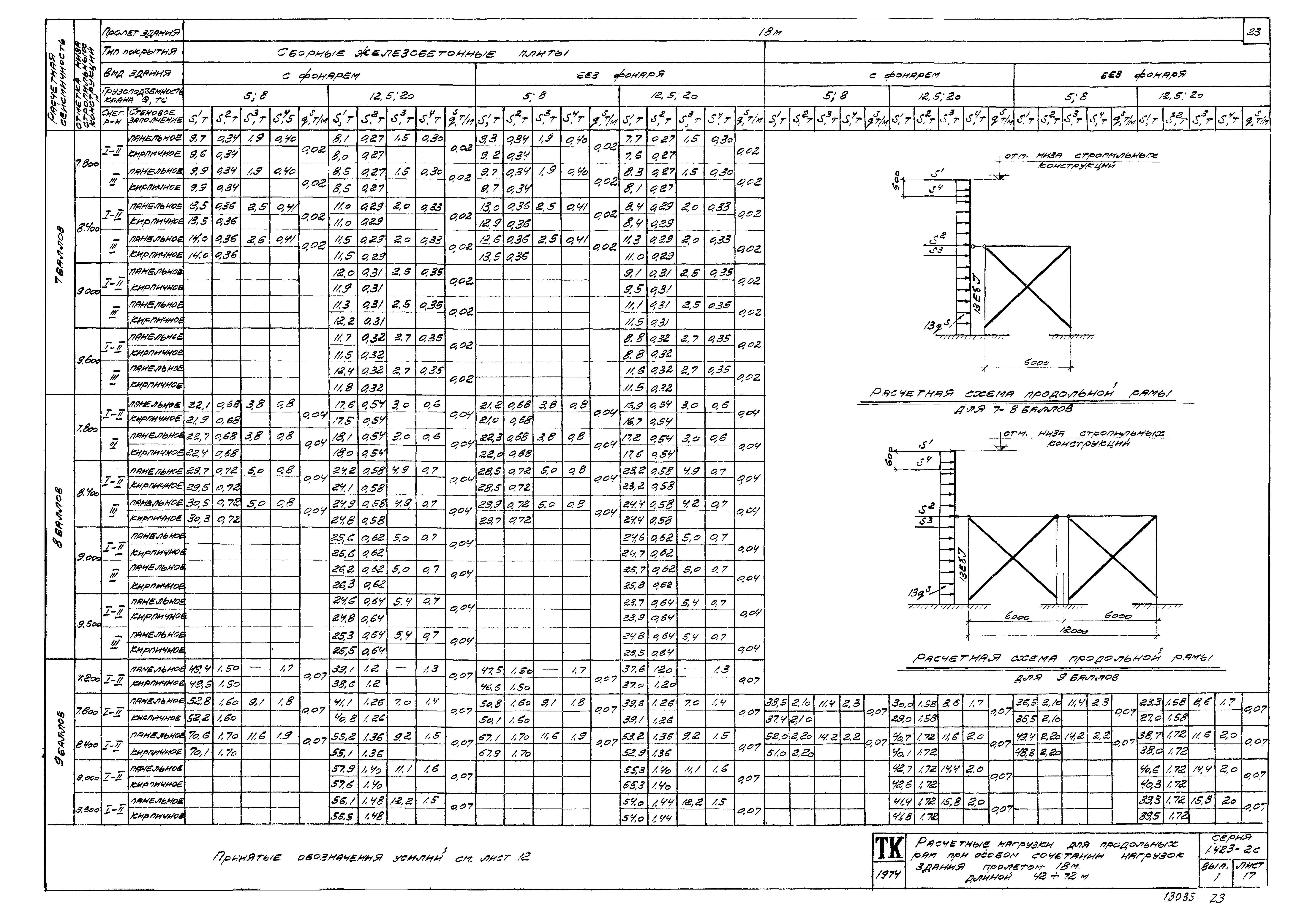 Серия 1.423-2с