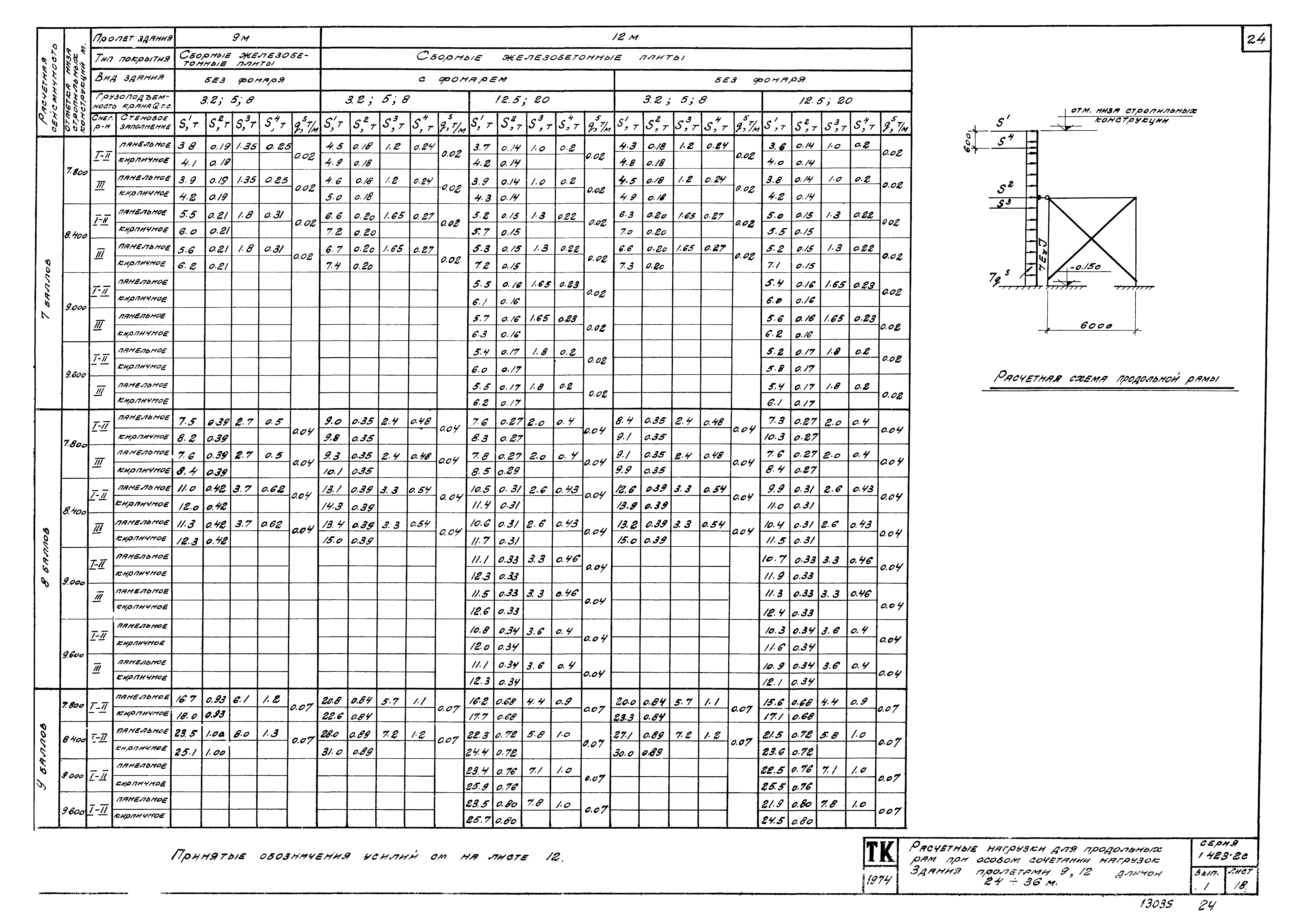 Серия 1.423-2с