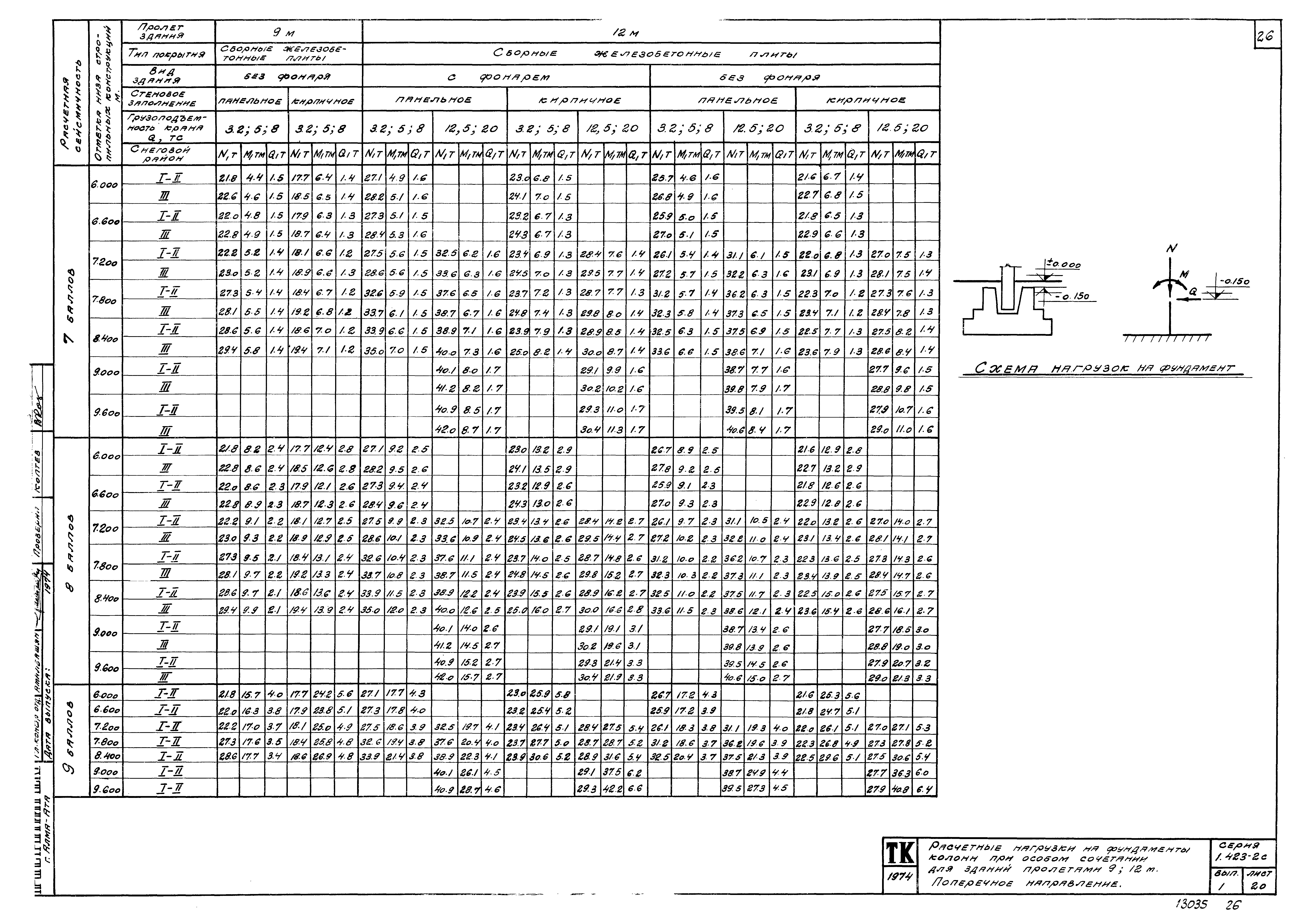 Серия 1.423-2с