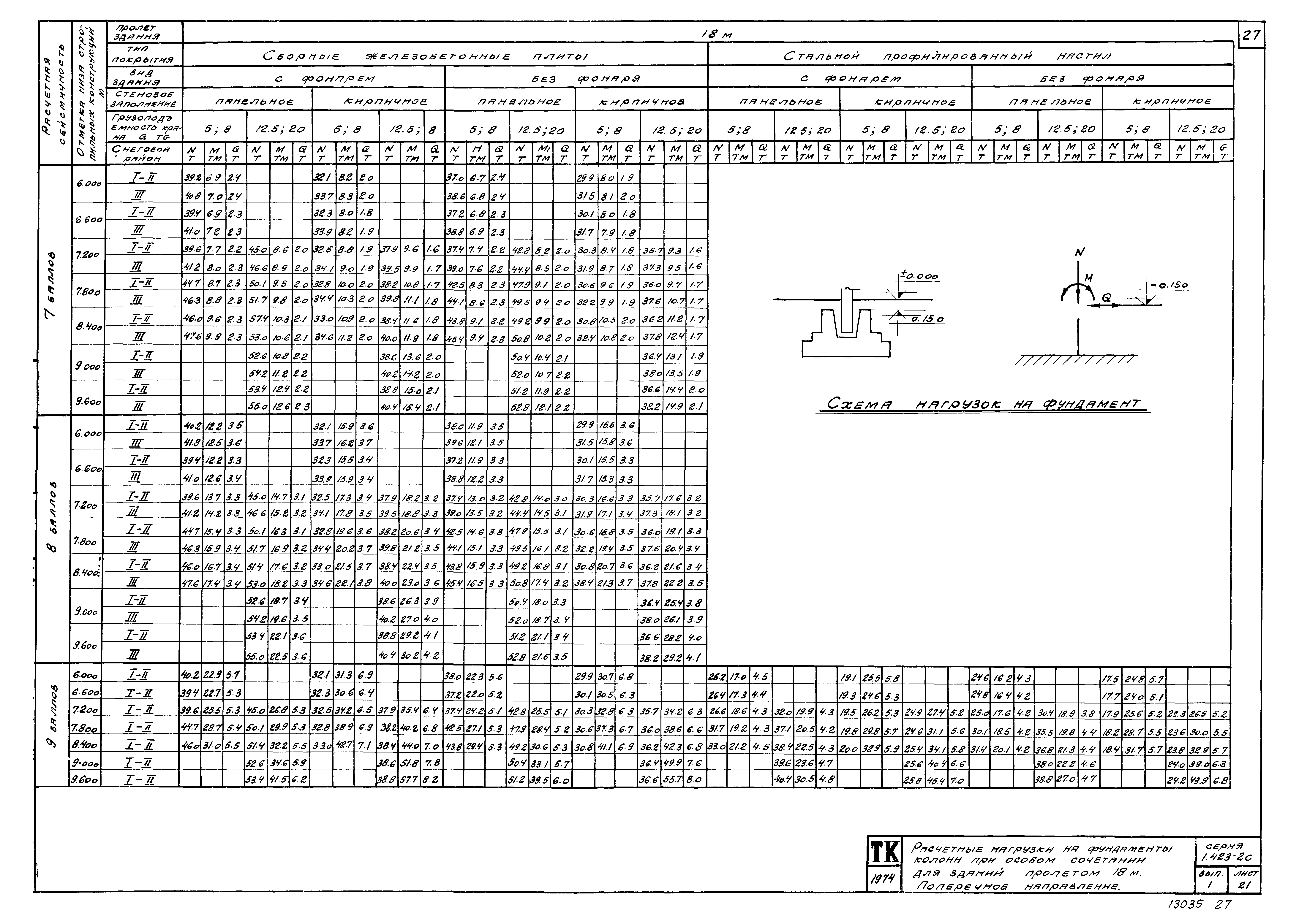 Серия 1.423-2с