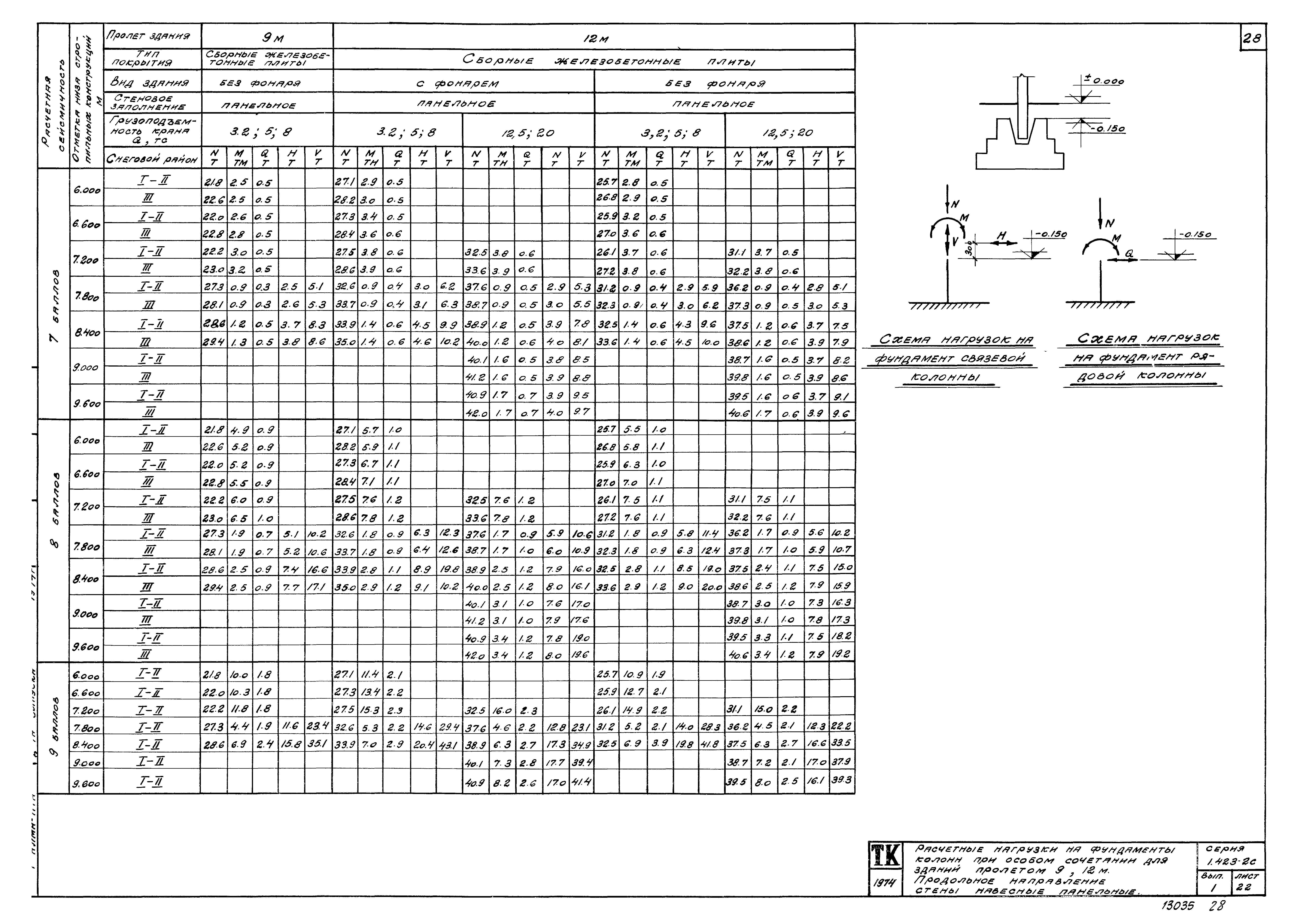 Серия 1.423-2с