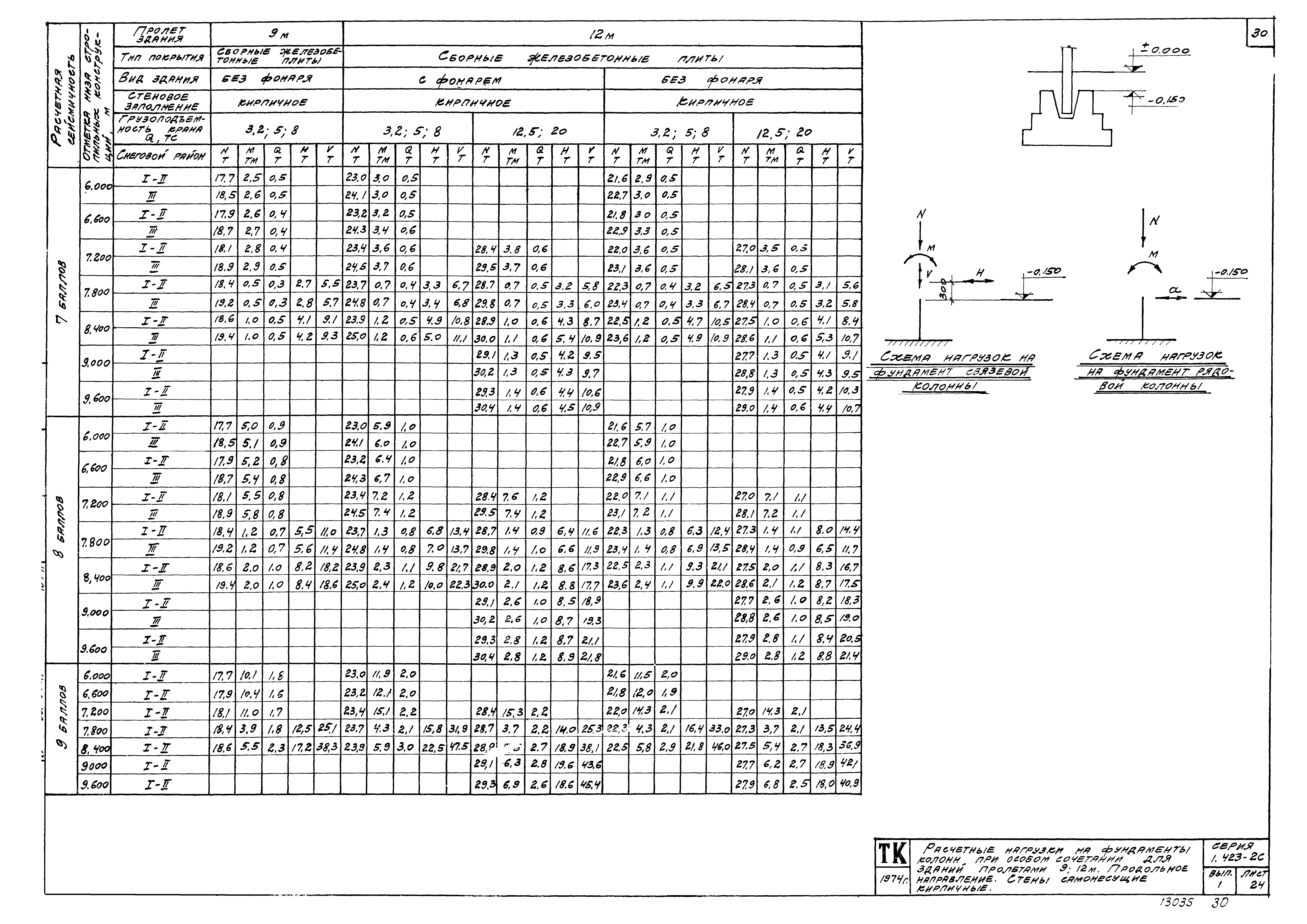 Серия 1.423-2с