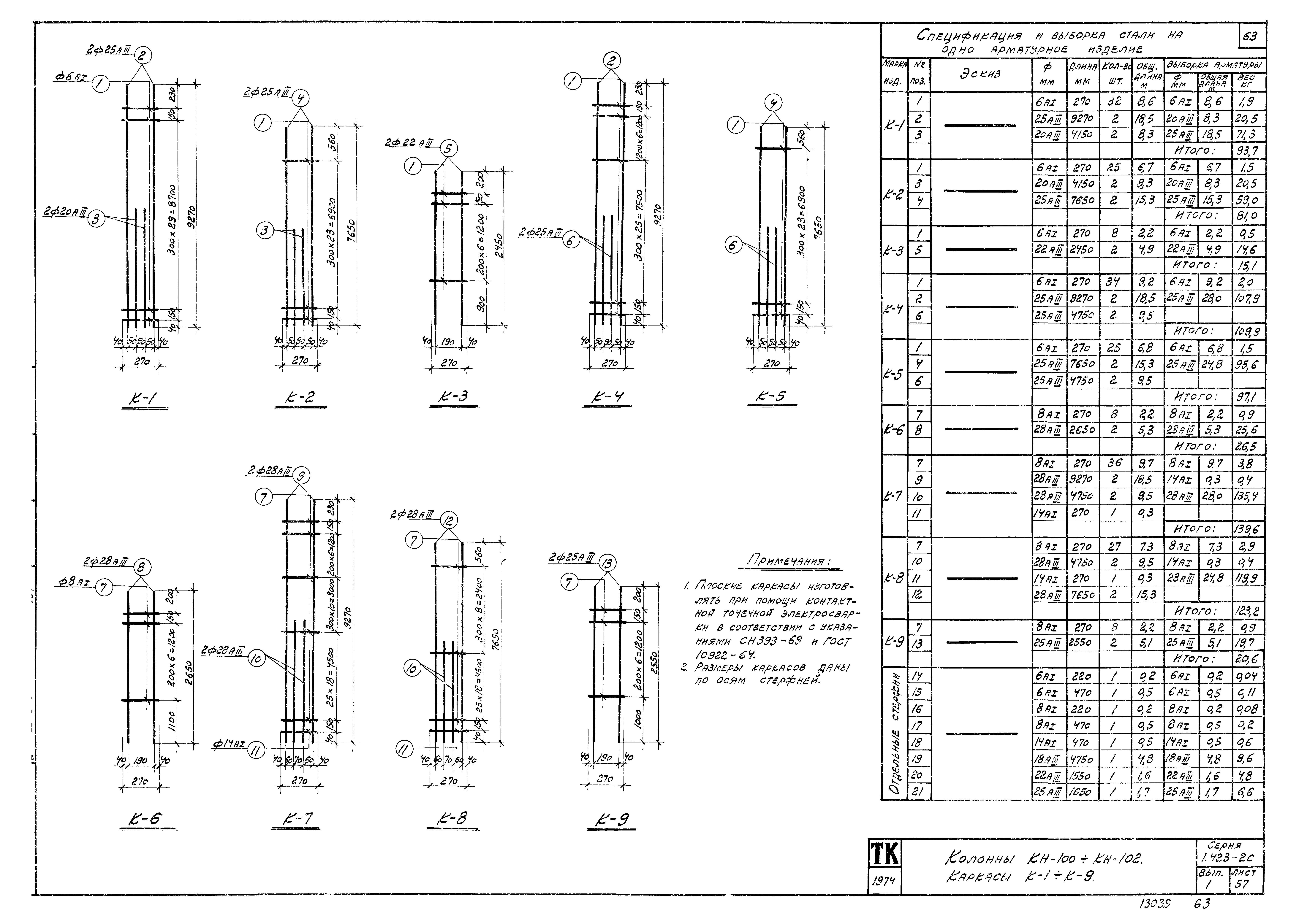 Серия 1.423-2с