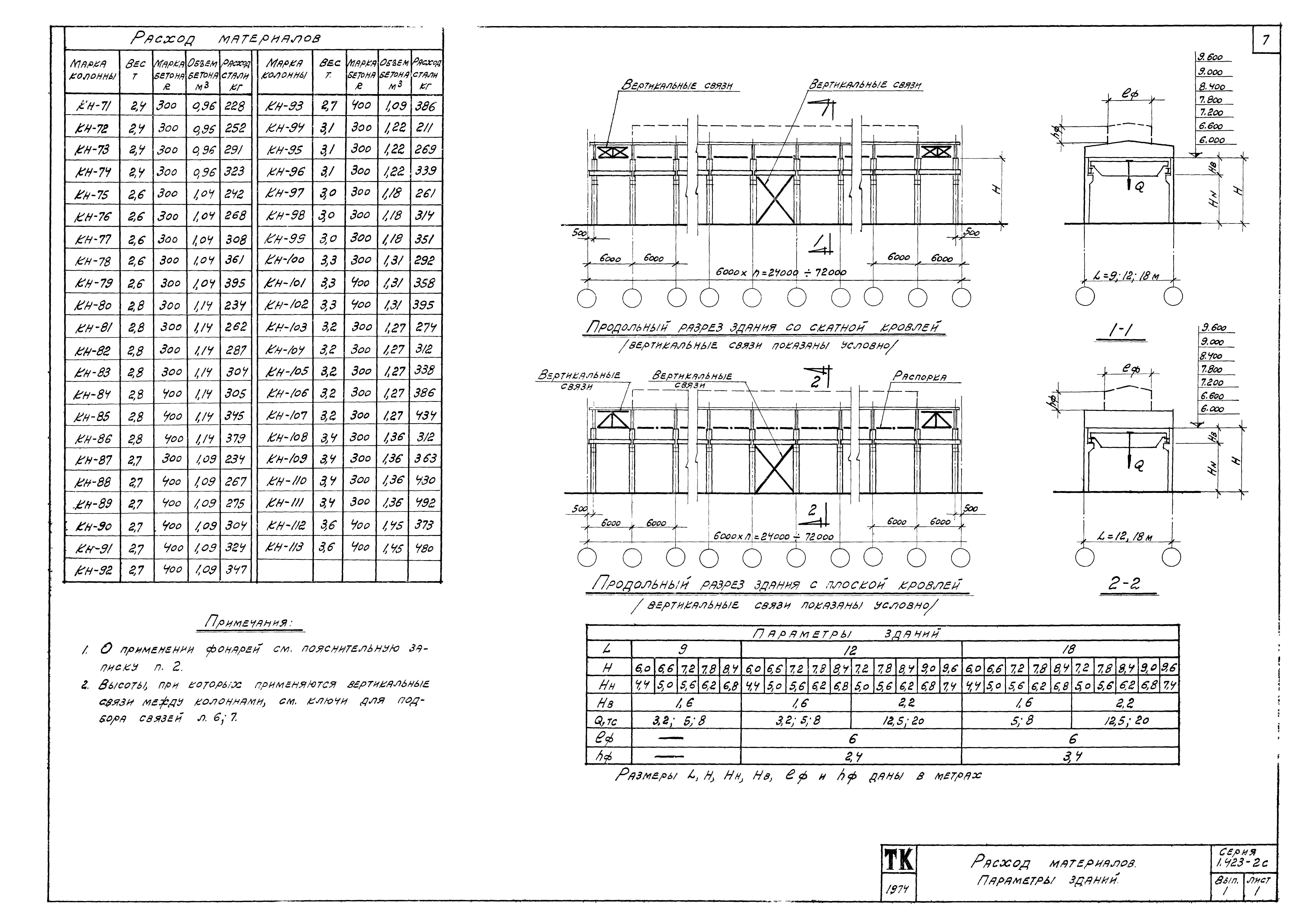 Серия 1.423-2с