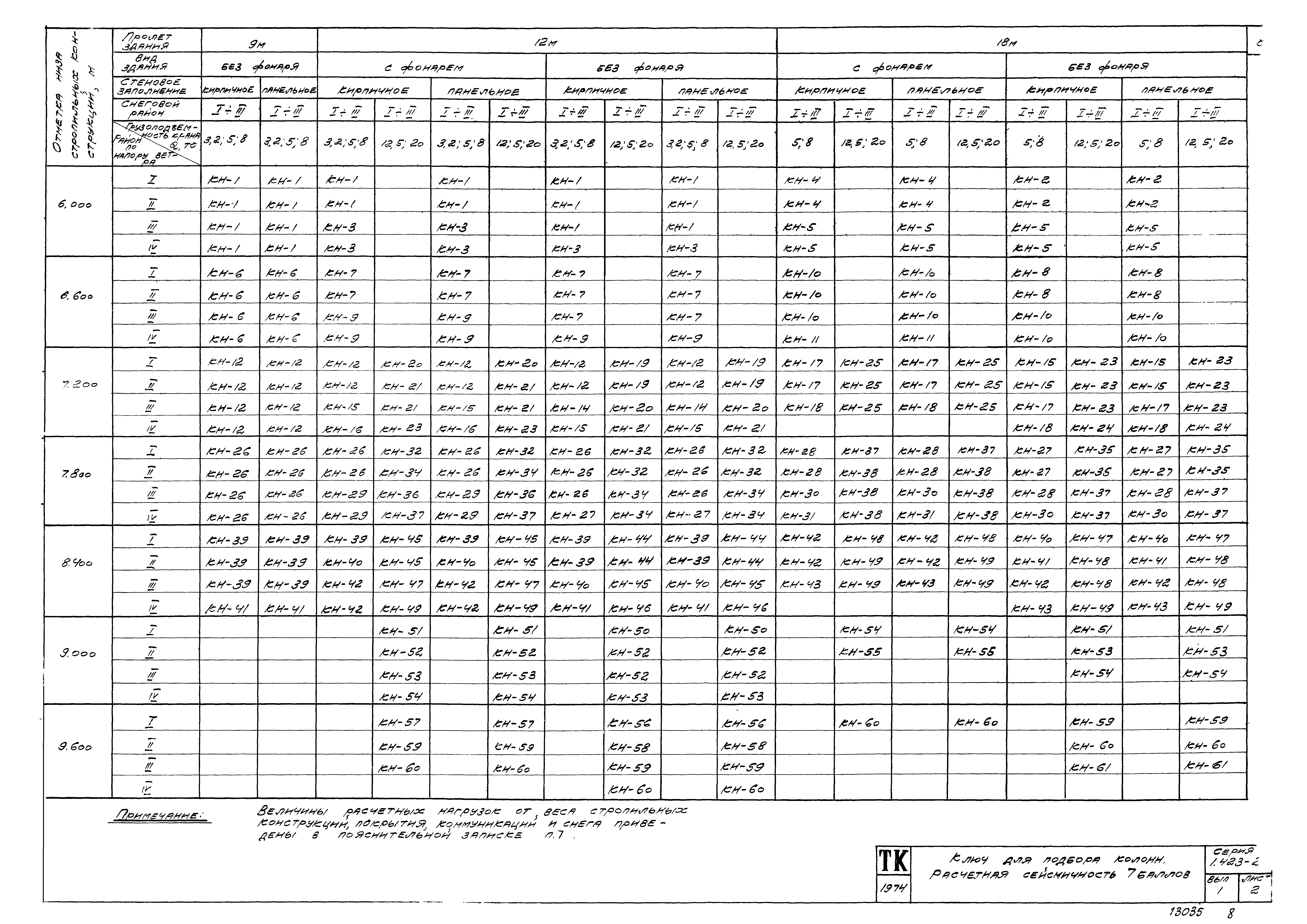 Серия 1.423-2с