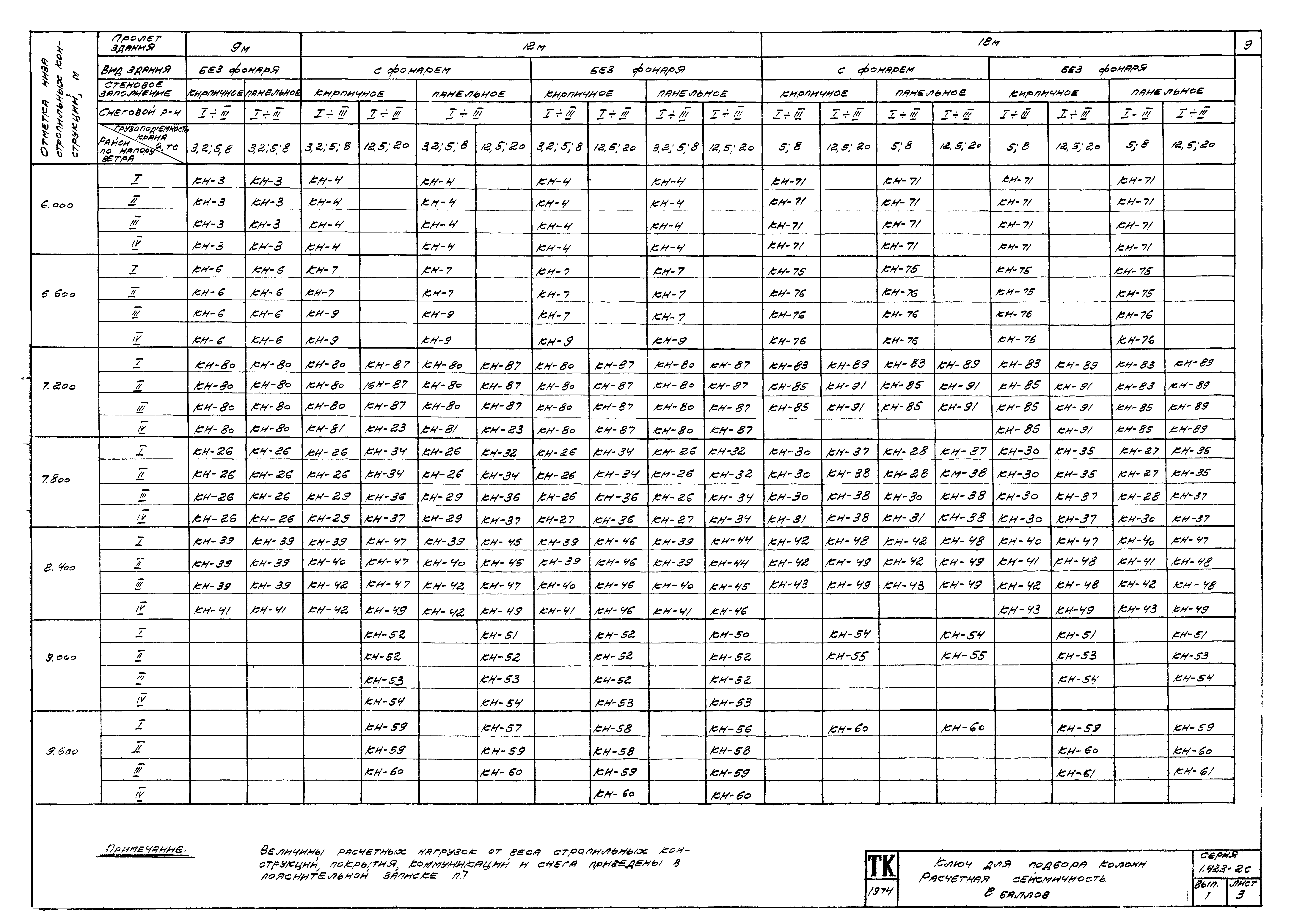 Серия 1.423-2с