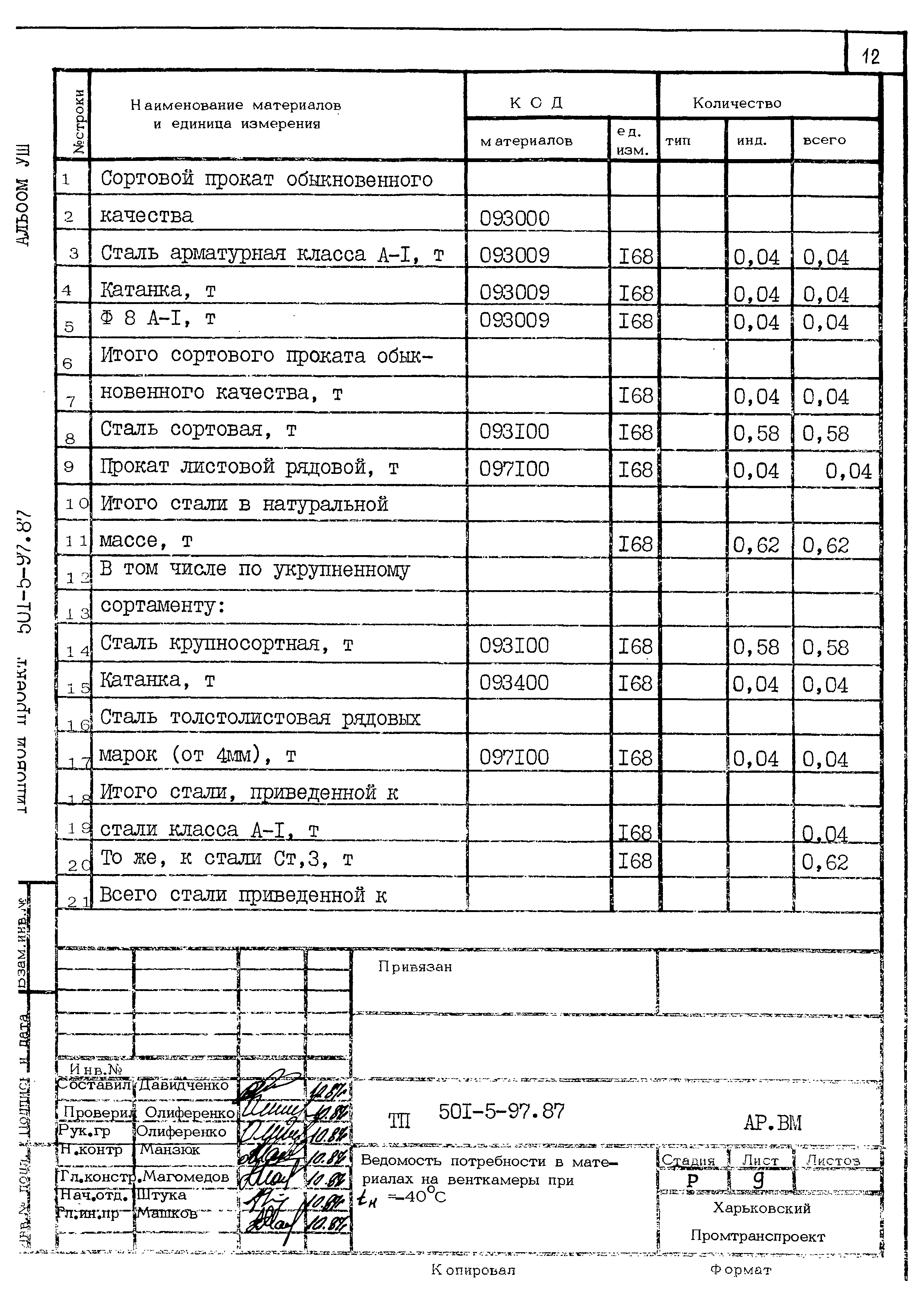 Типовой проект 501-5-97.87