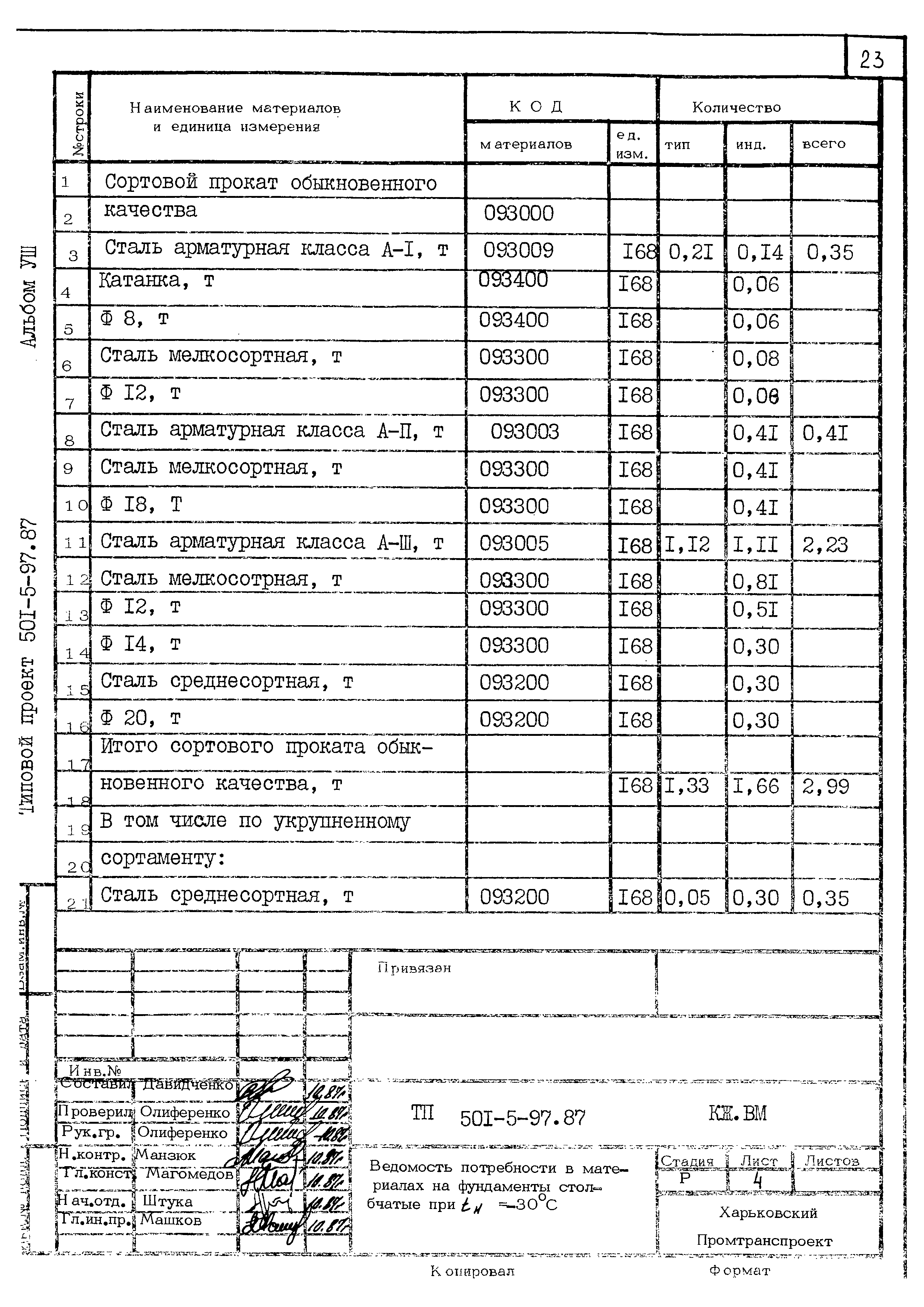 Типовой проект 501-5-97.87