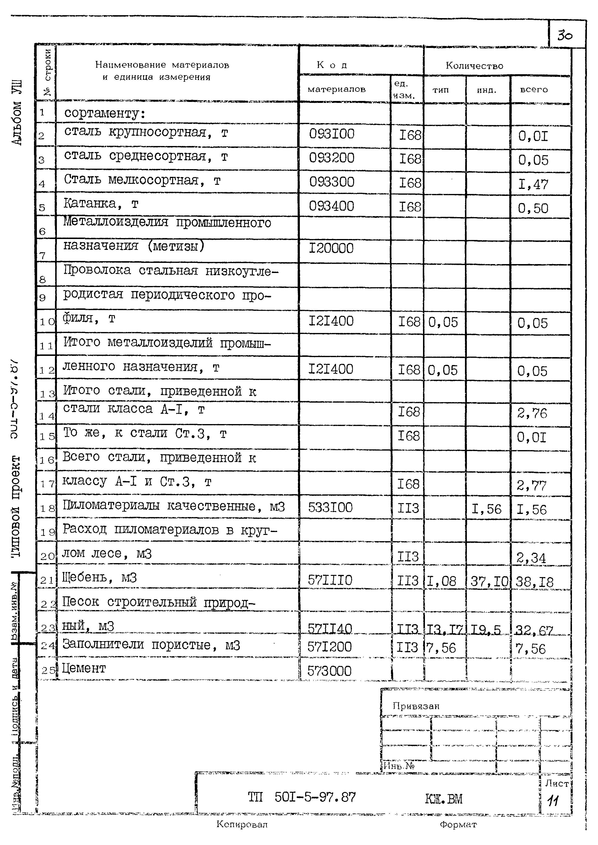 Типовой проект 501-5-97.87