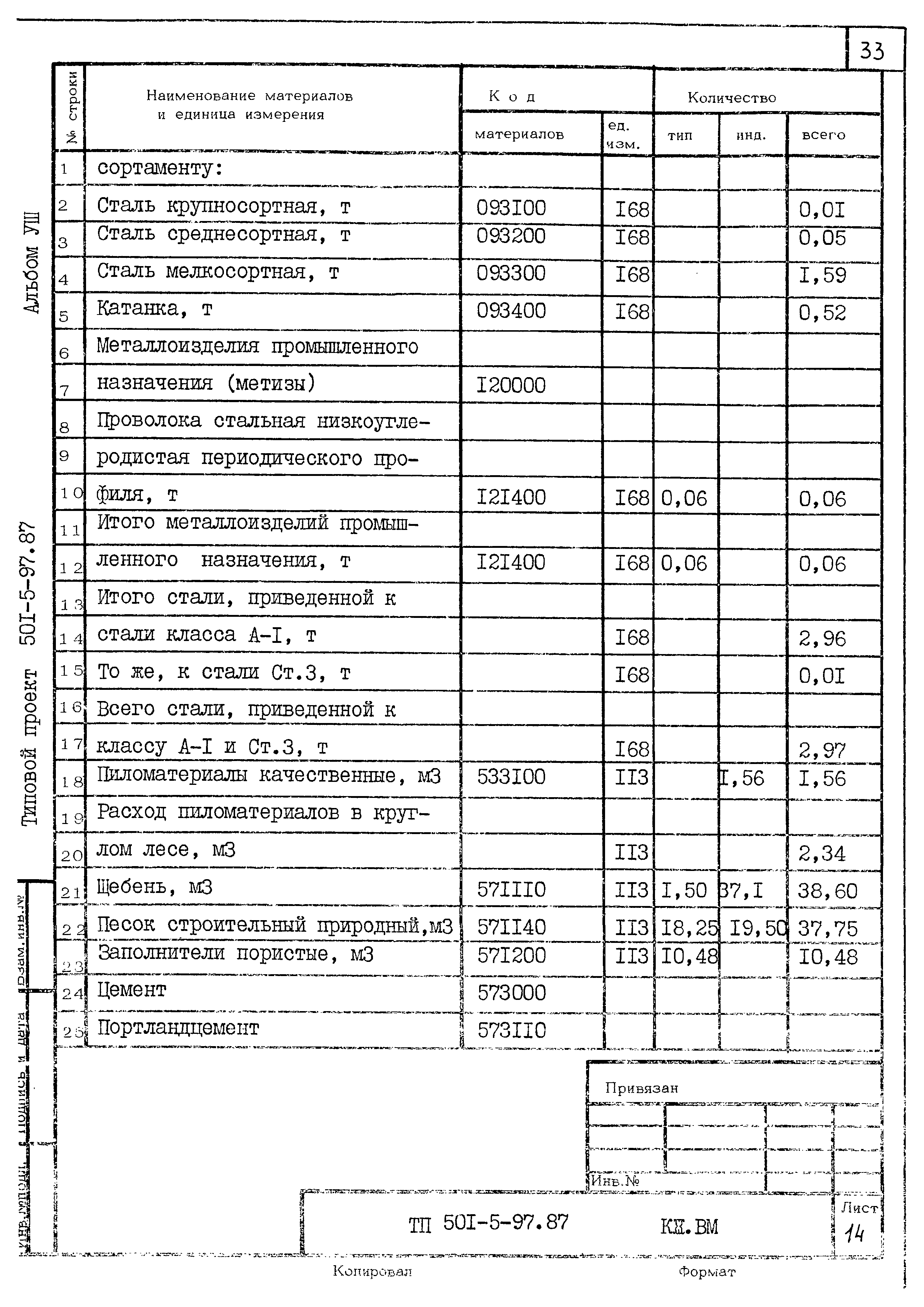 Типовой проект 501-5-97.87