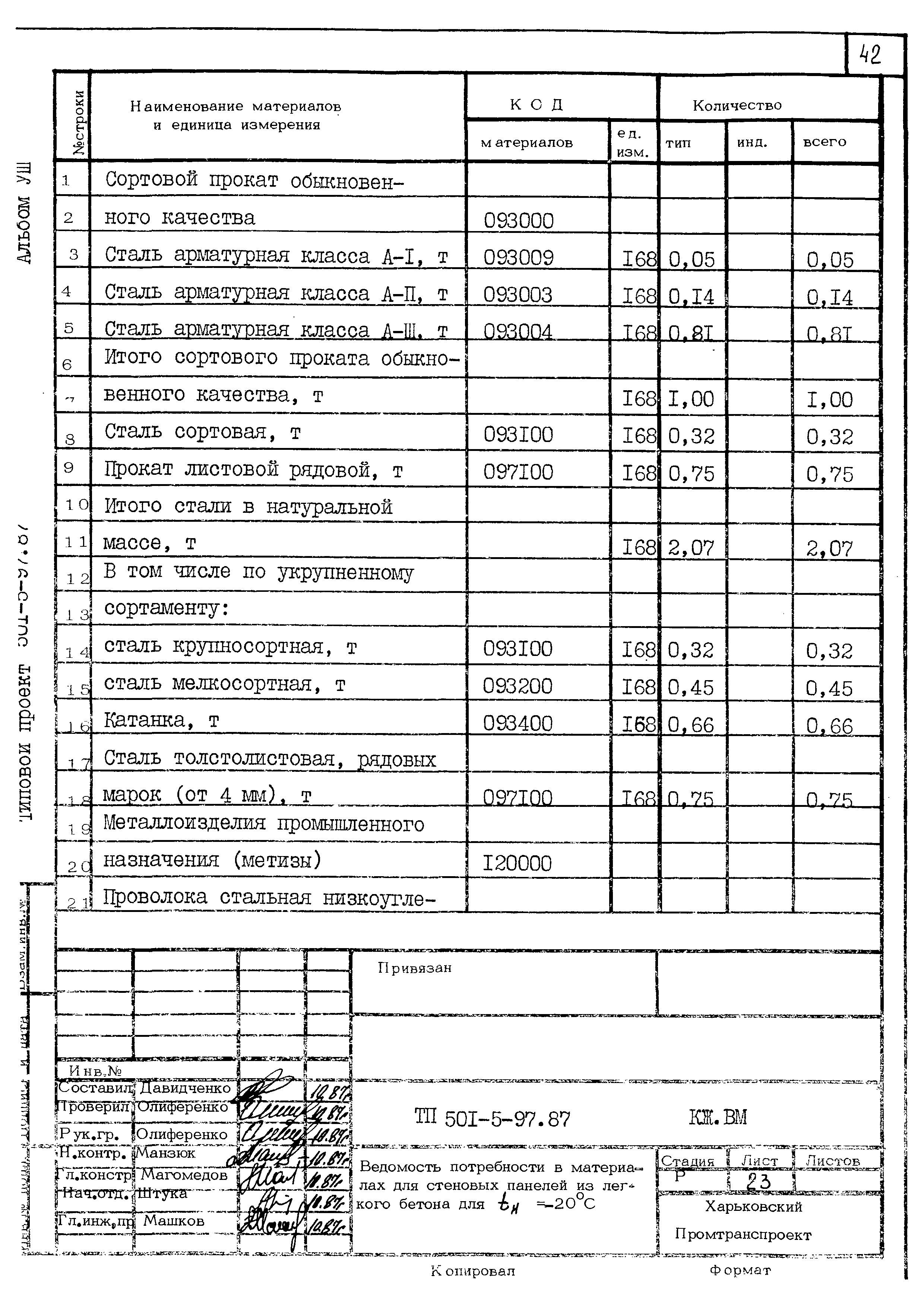 Типовой проект 501-5-97.87