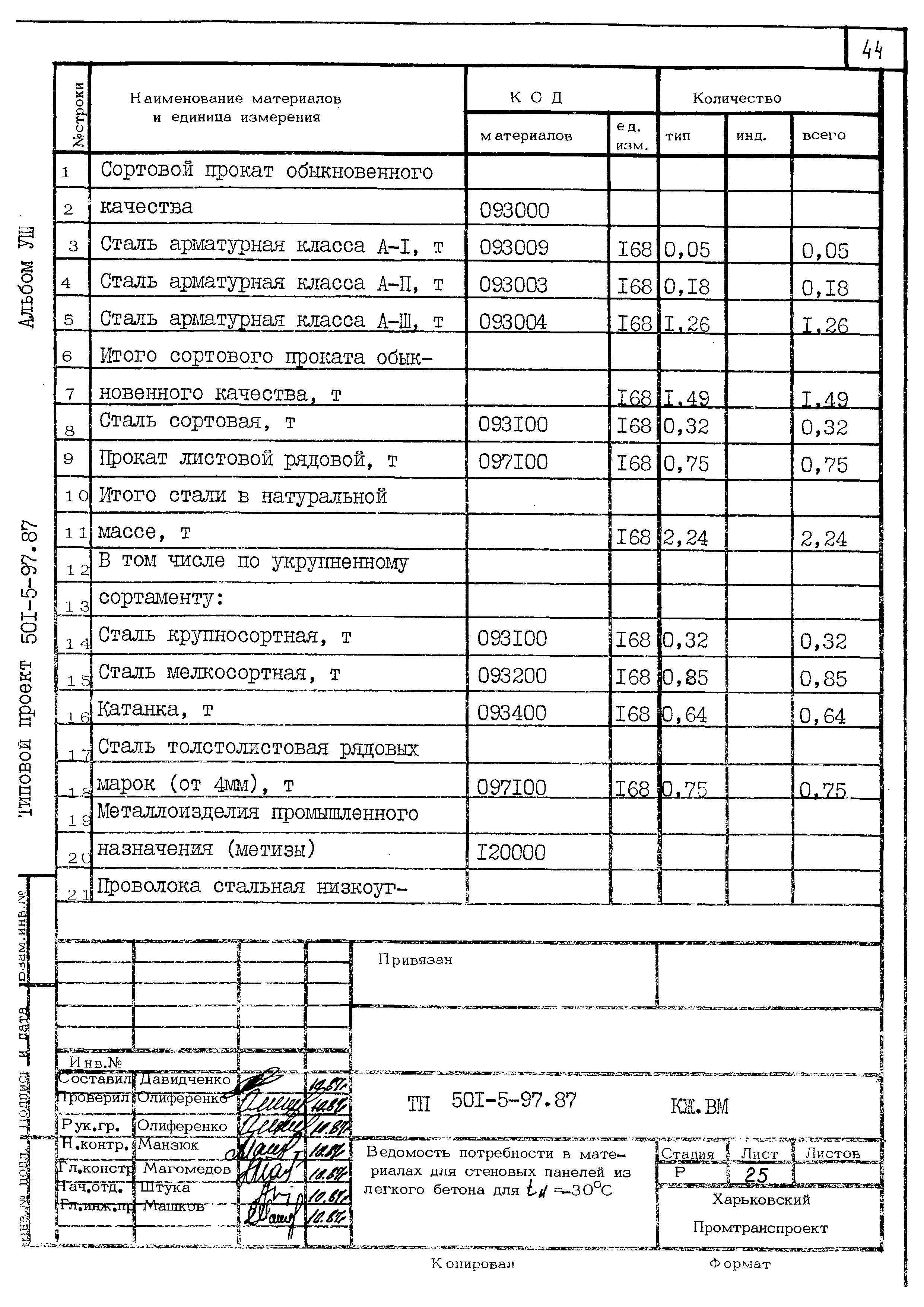Типовой проект 501-5-97.87