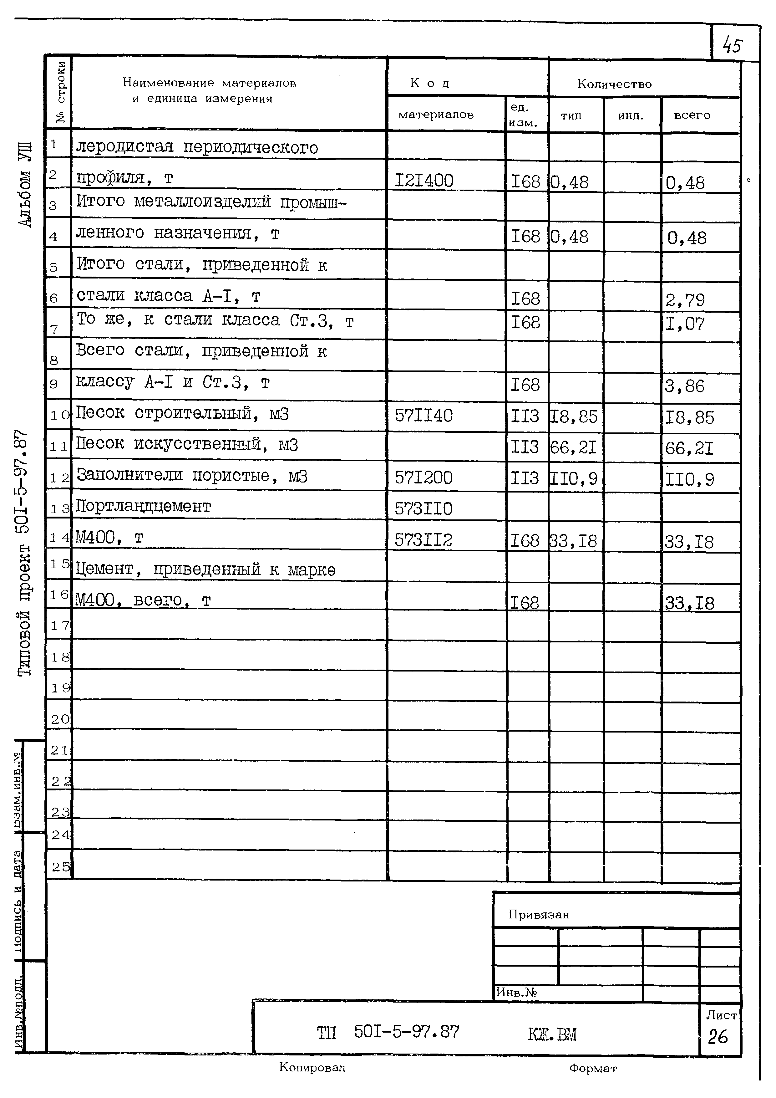 Типовой проект 501-5-97.87
