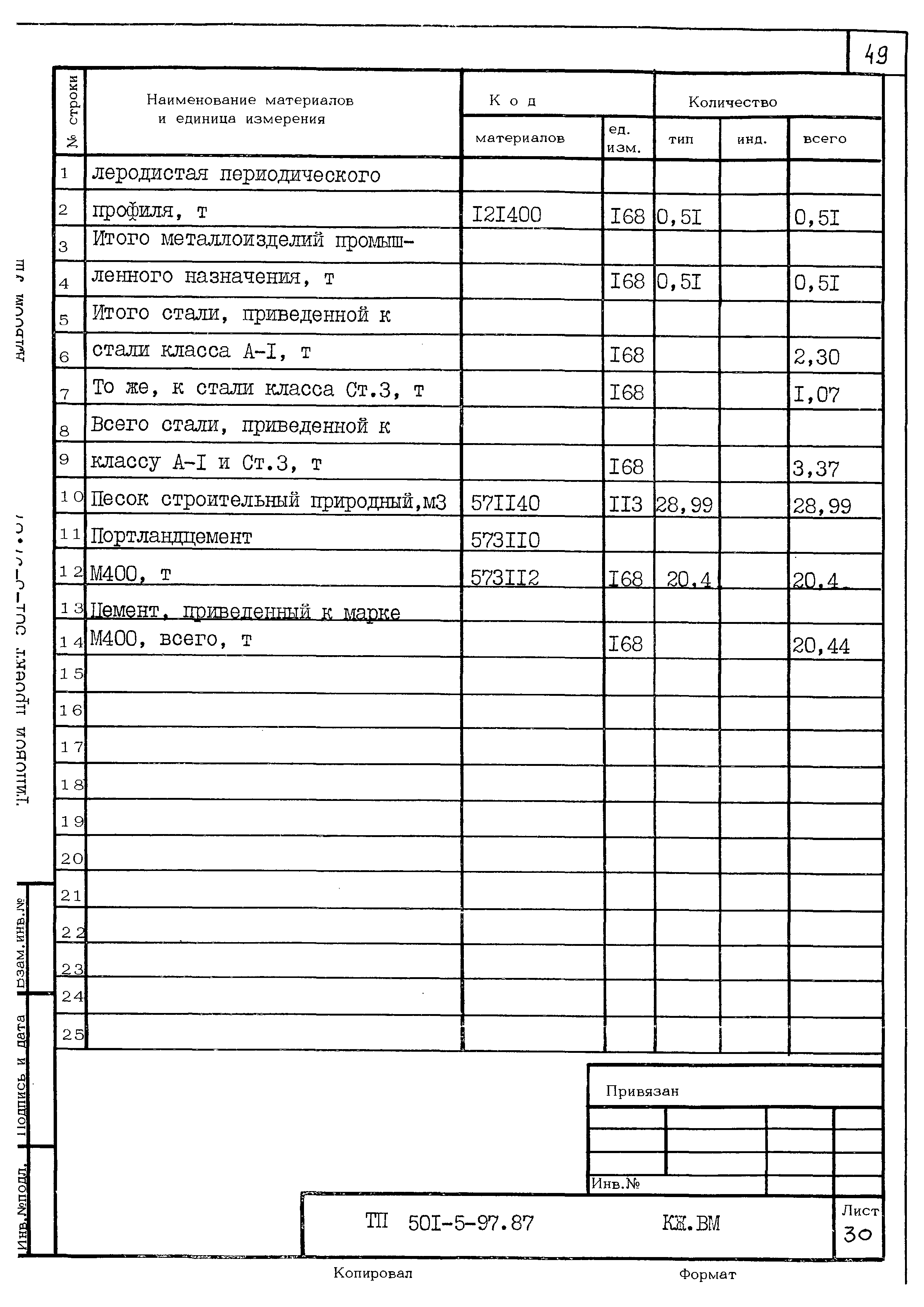 Типовой проект 501-5-97.87
