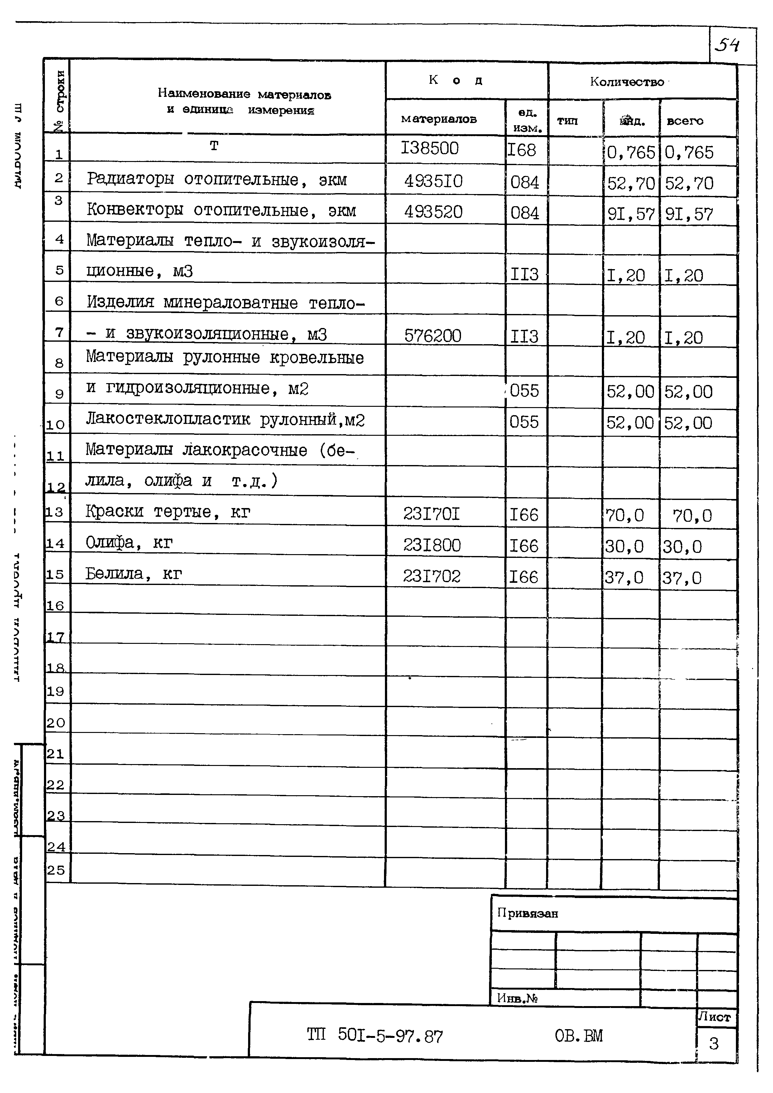 Типовой проект 501-5-97.87