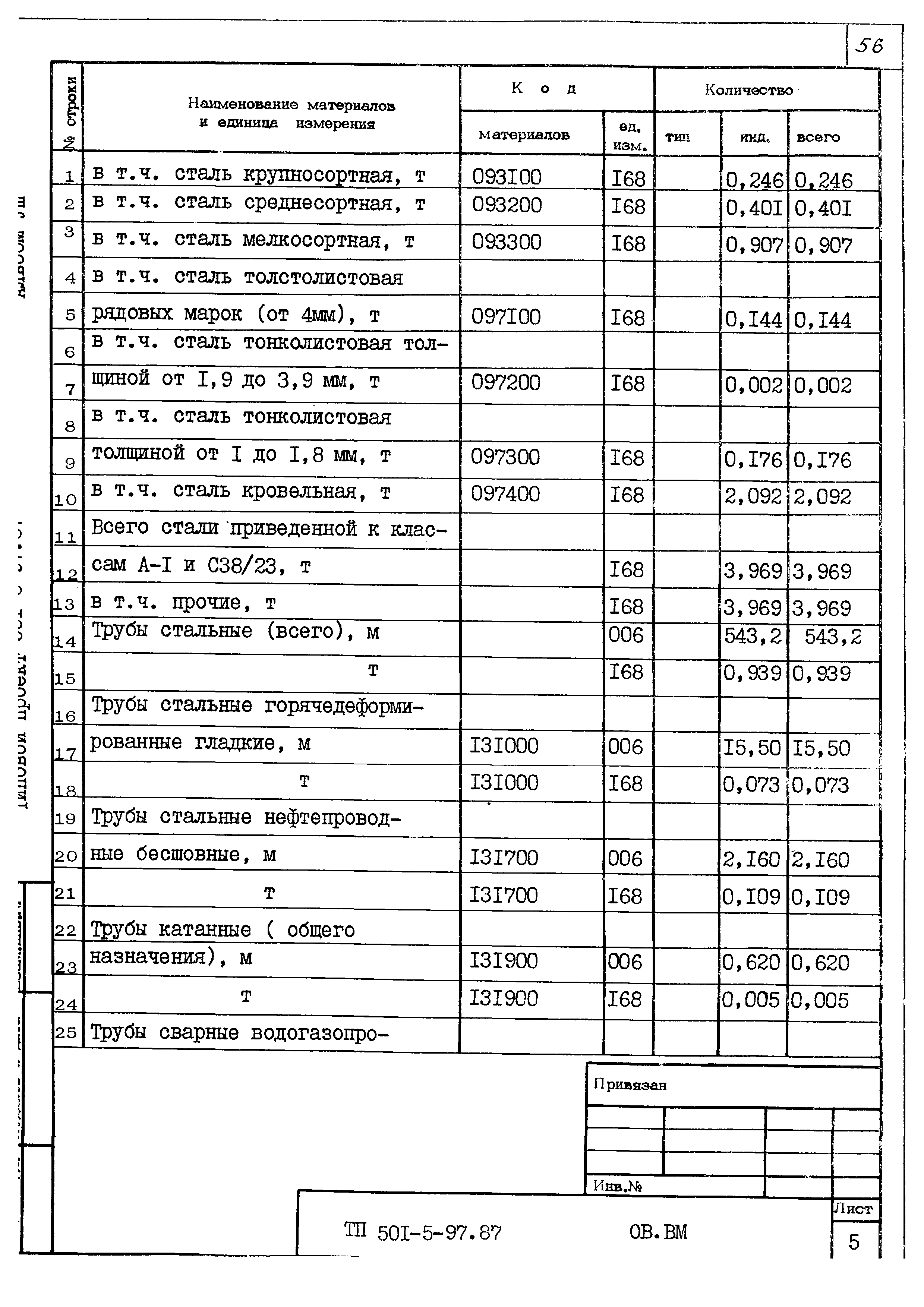 Типовой проект 501-5-97.87