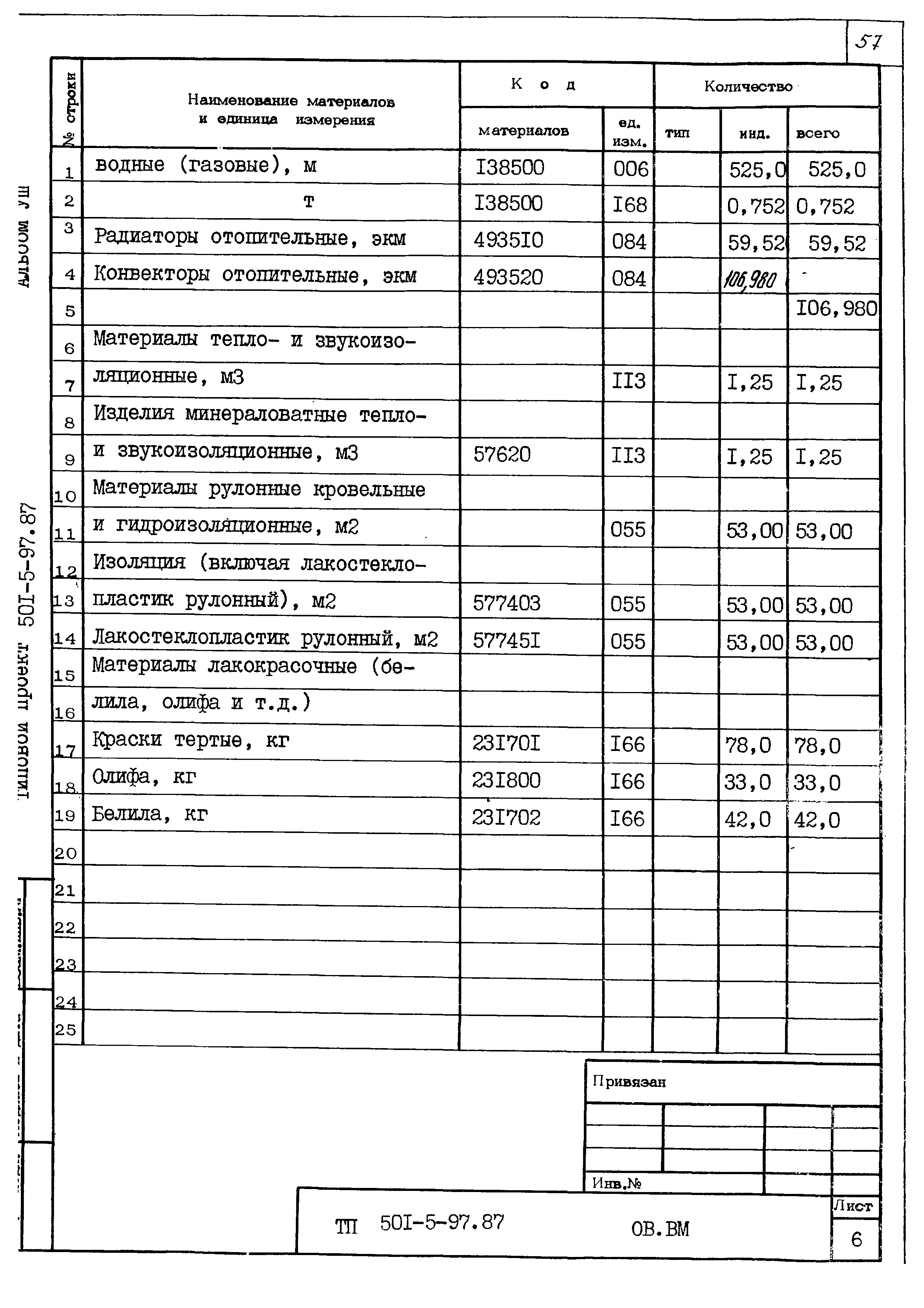 Типовой проект 501-5-97.87