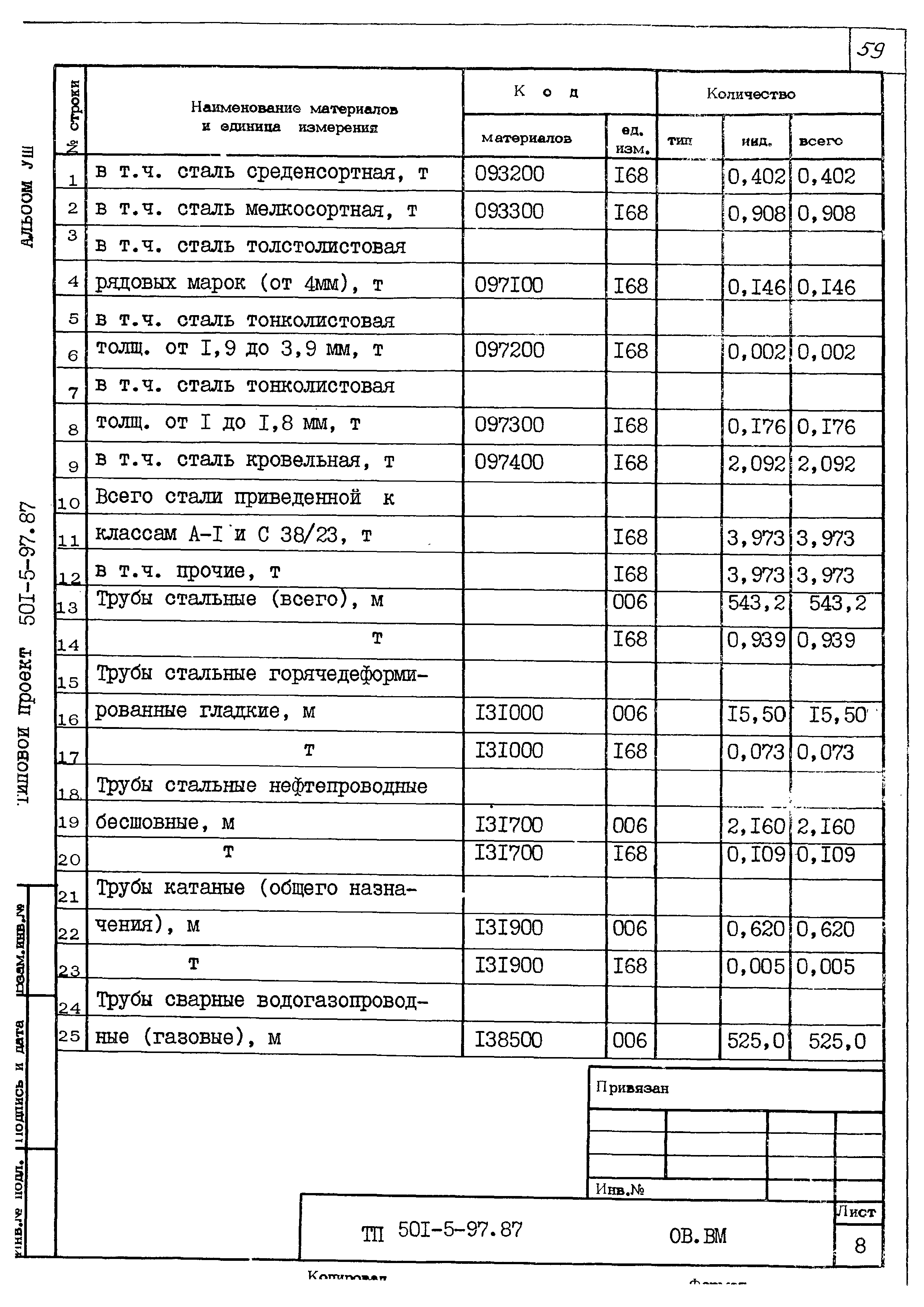 Типовой проект 501-5-97.87
