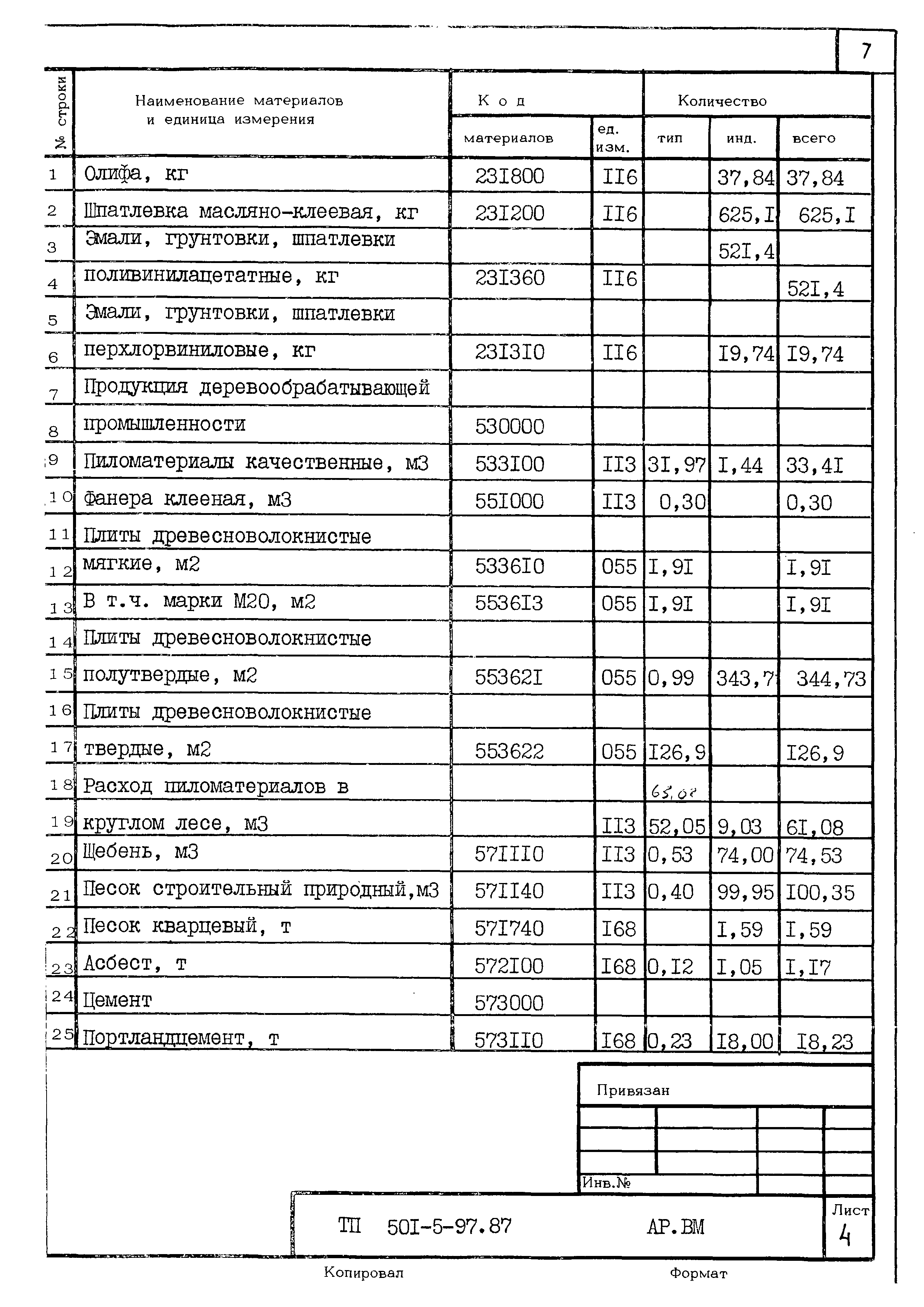 Типовой проект 501-5-97.87