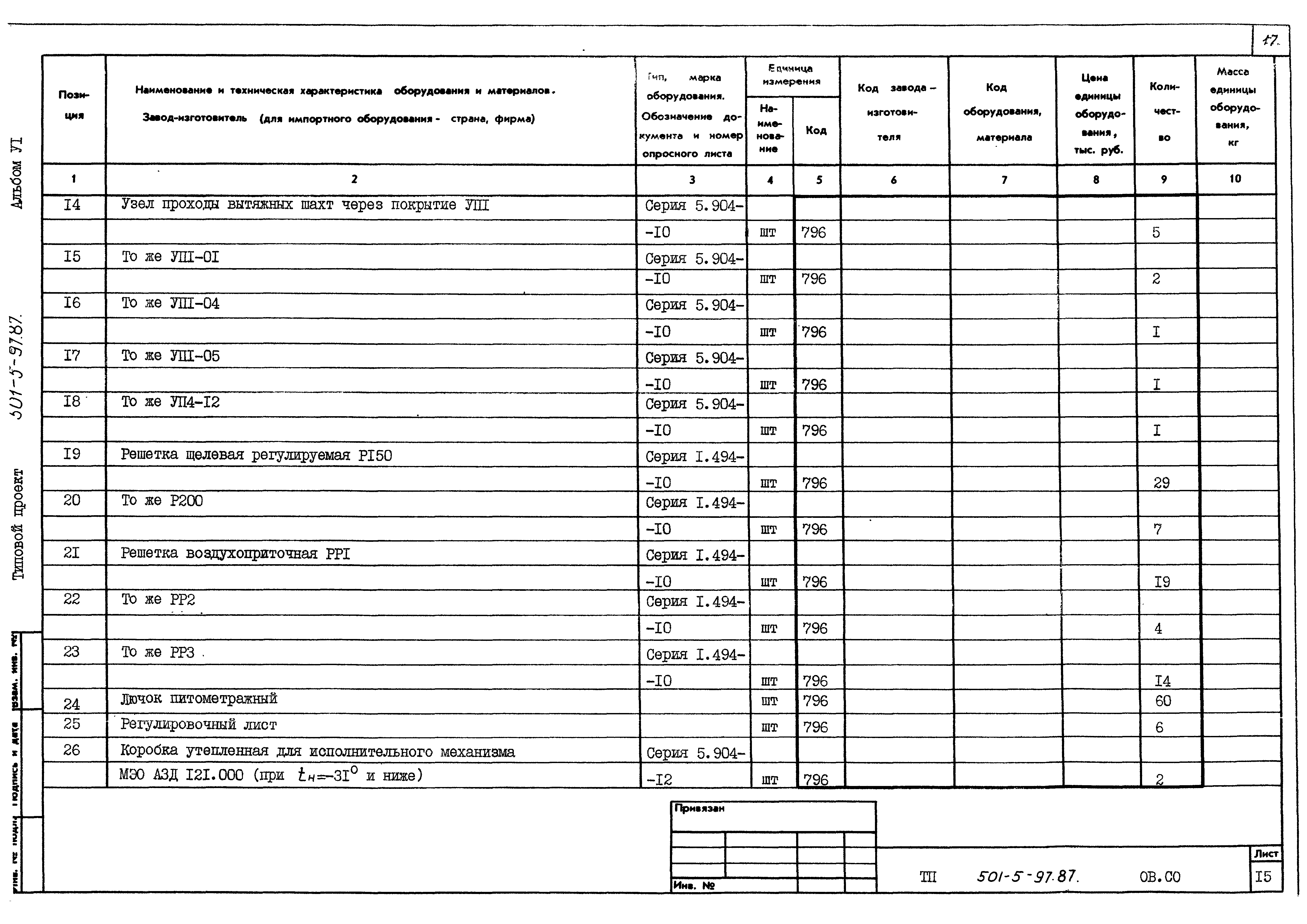 Типовой проект 501-5-97.87
