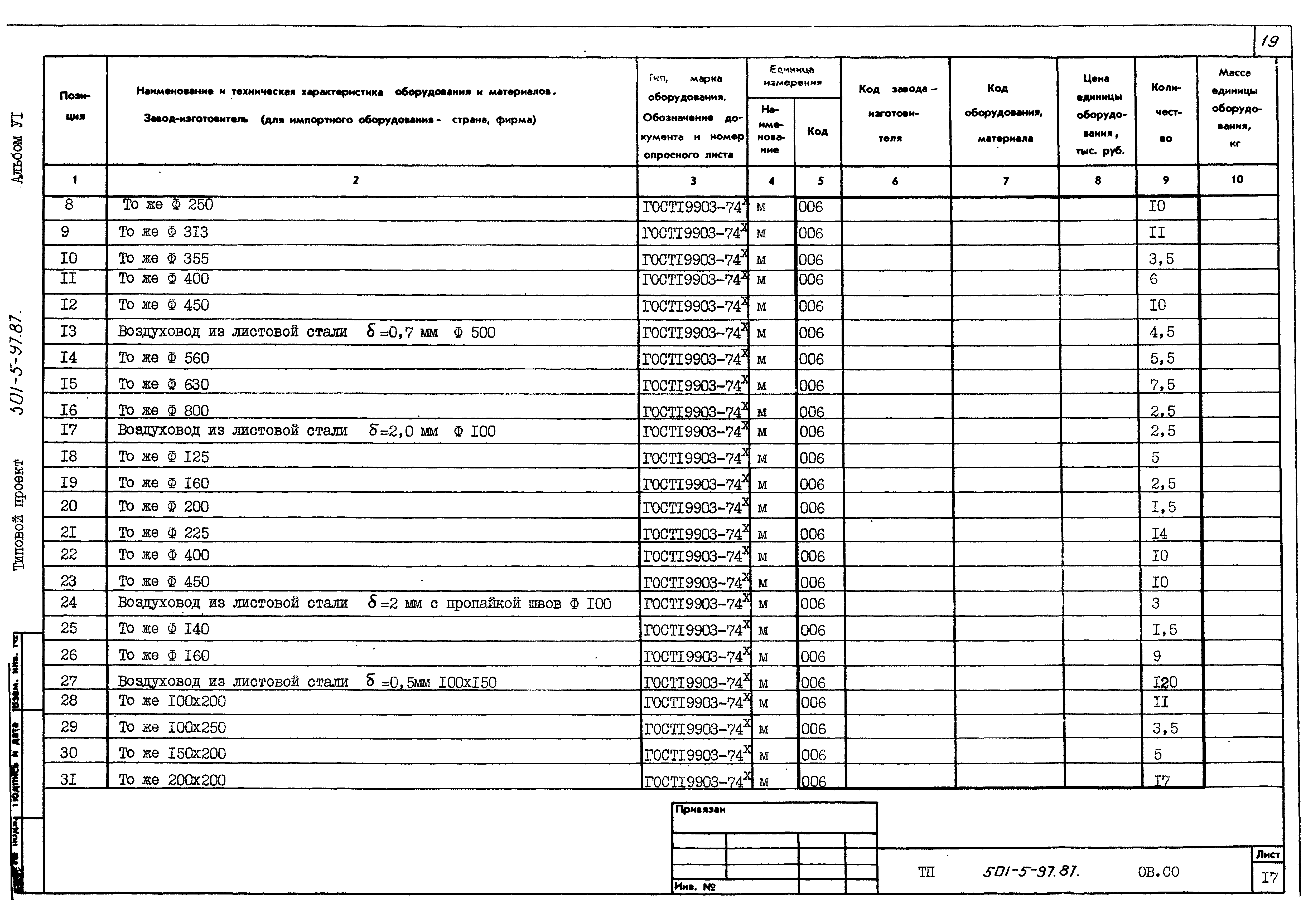 Типовой проект 501-5-97.87