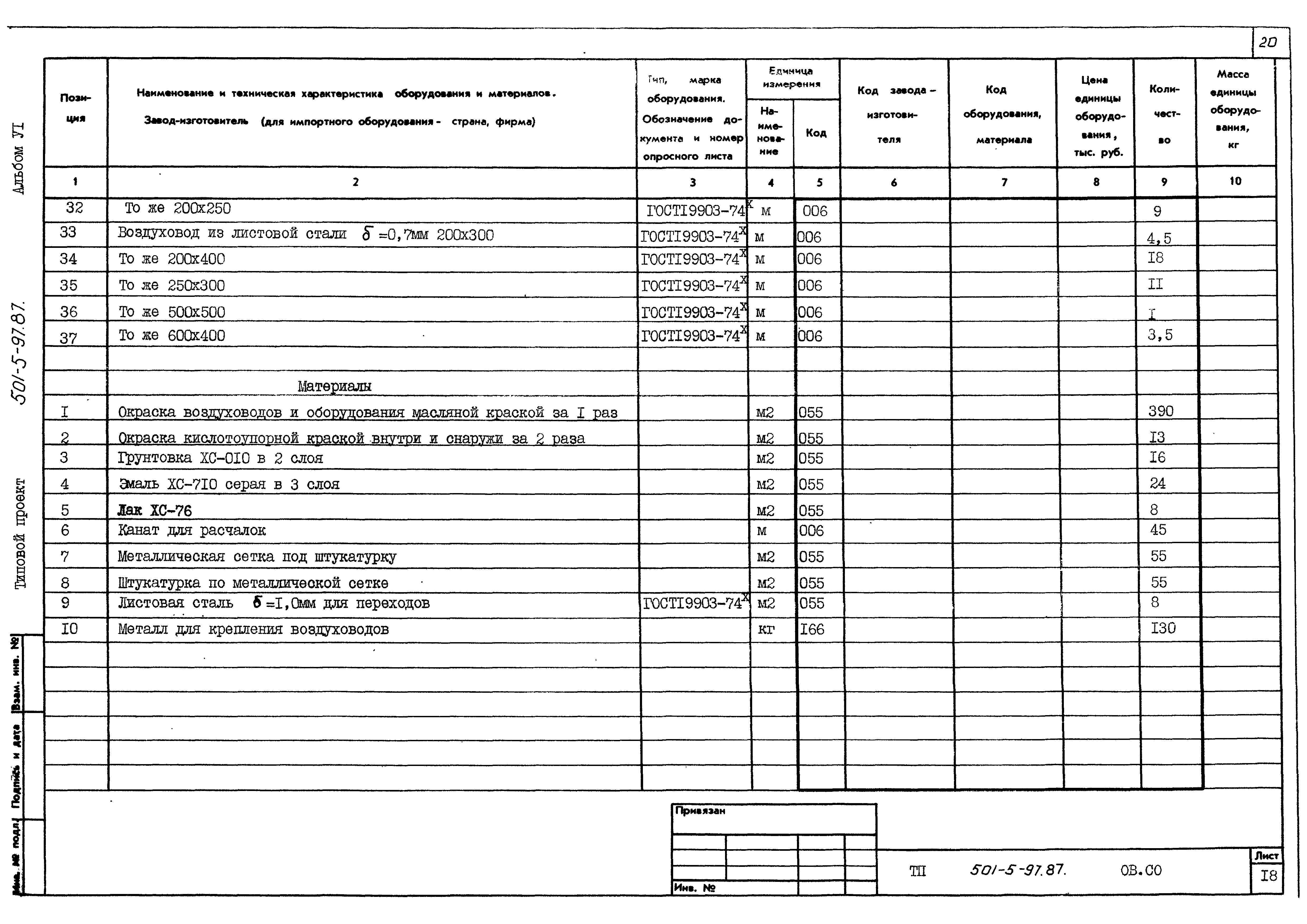 Типовой проект 501-5-97.87