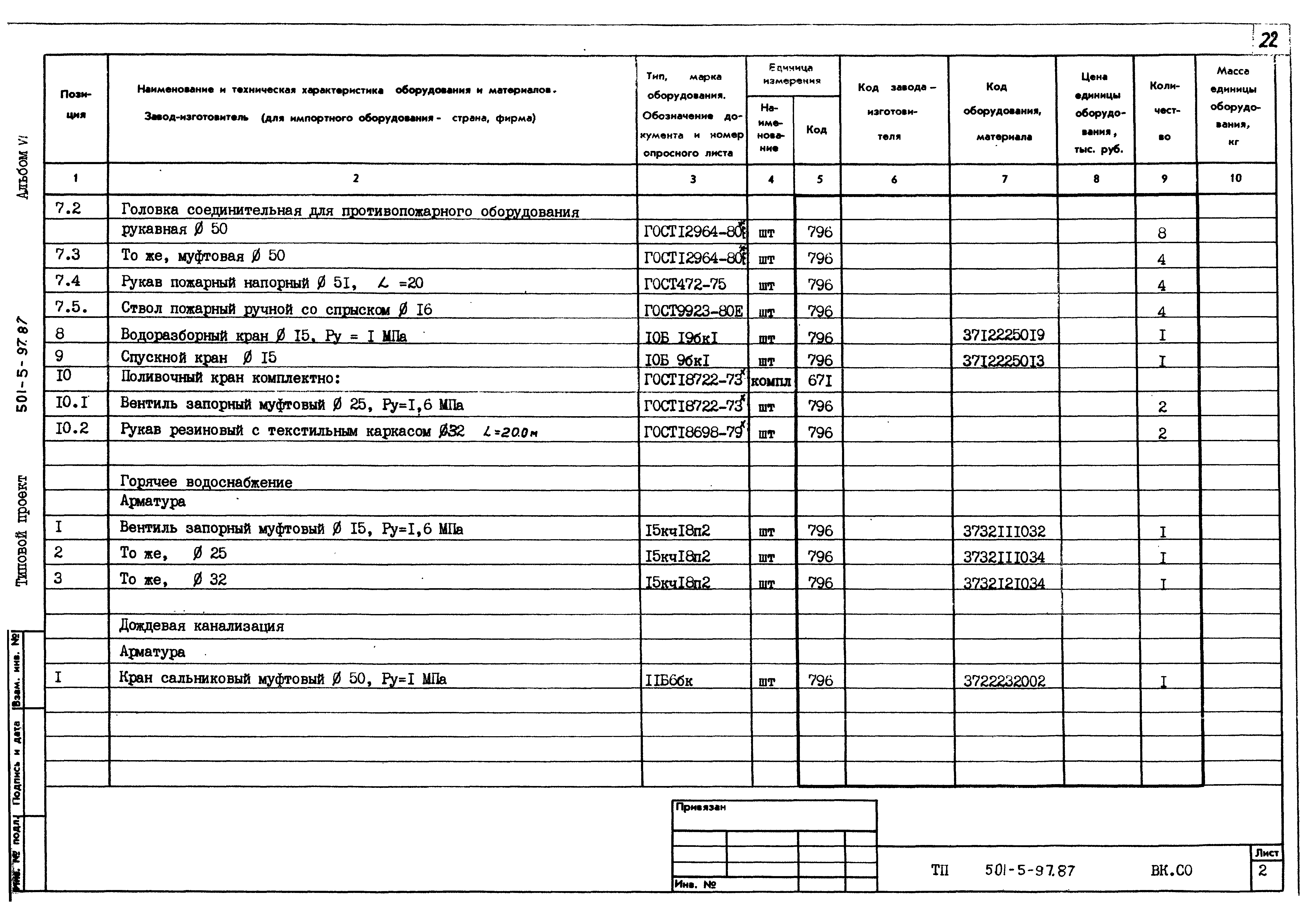 Типовой проект 501-5-97.87