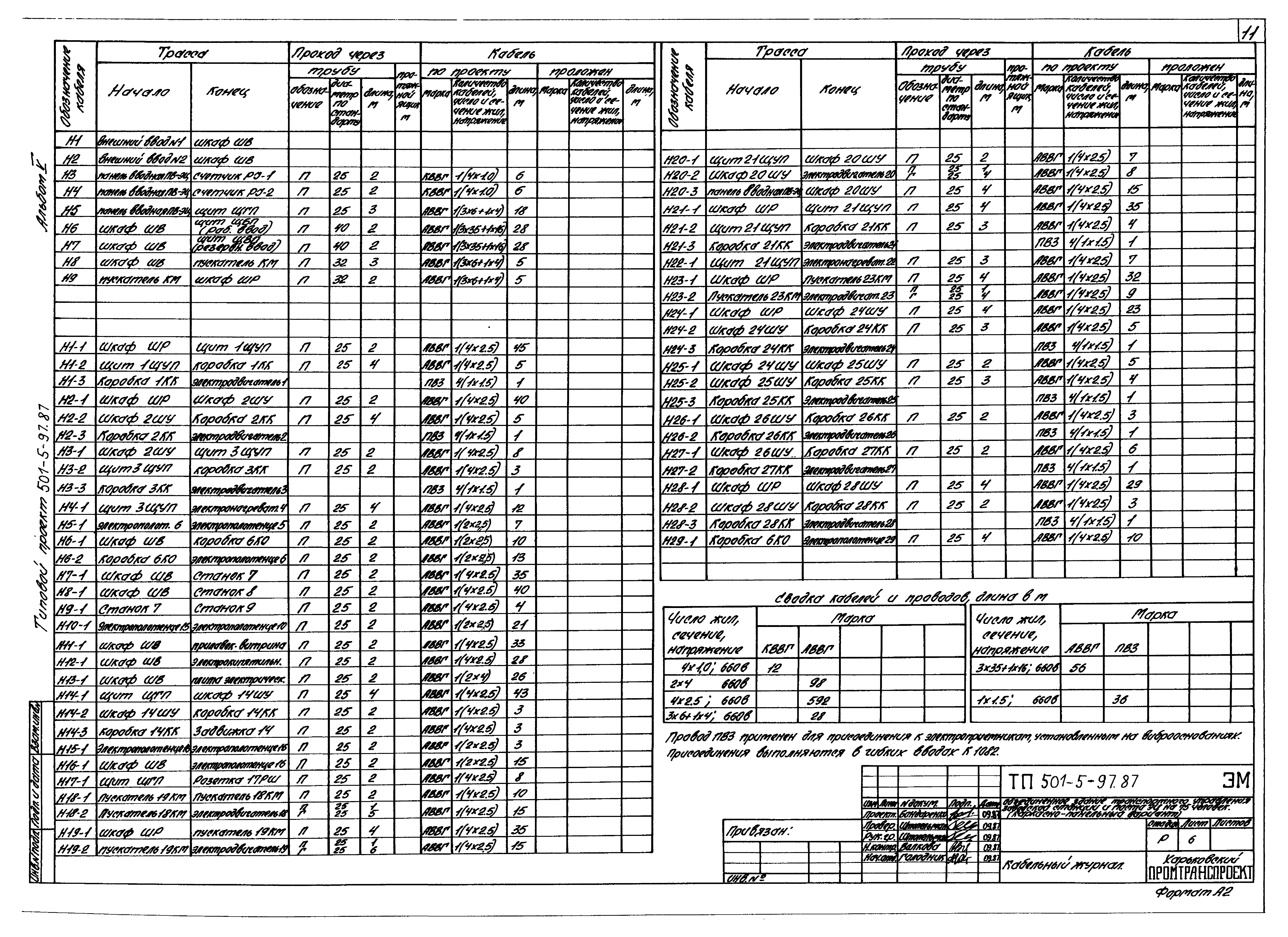 Типовой проект 501-5-97.87