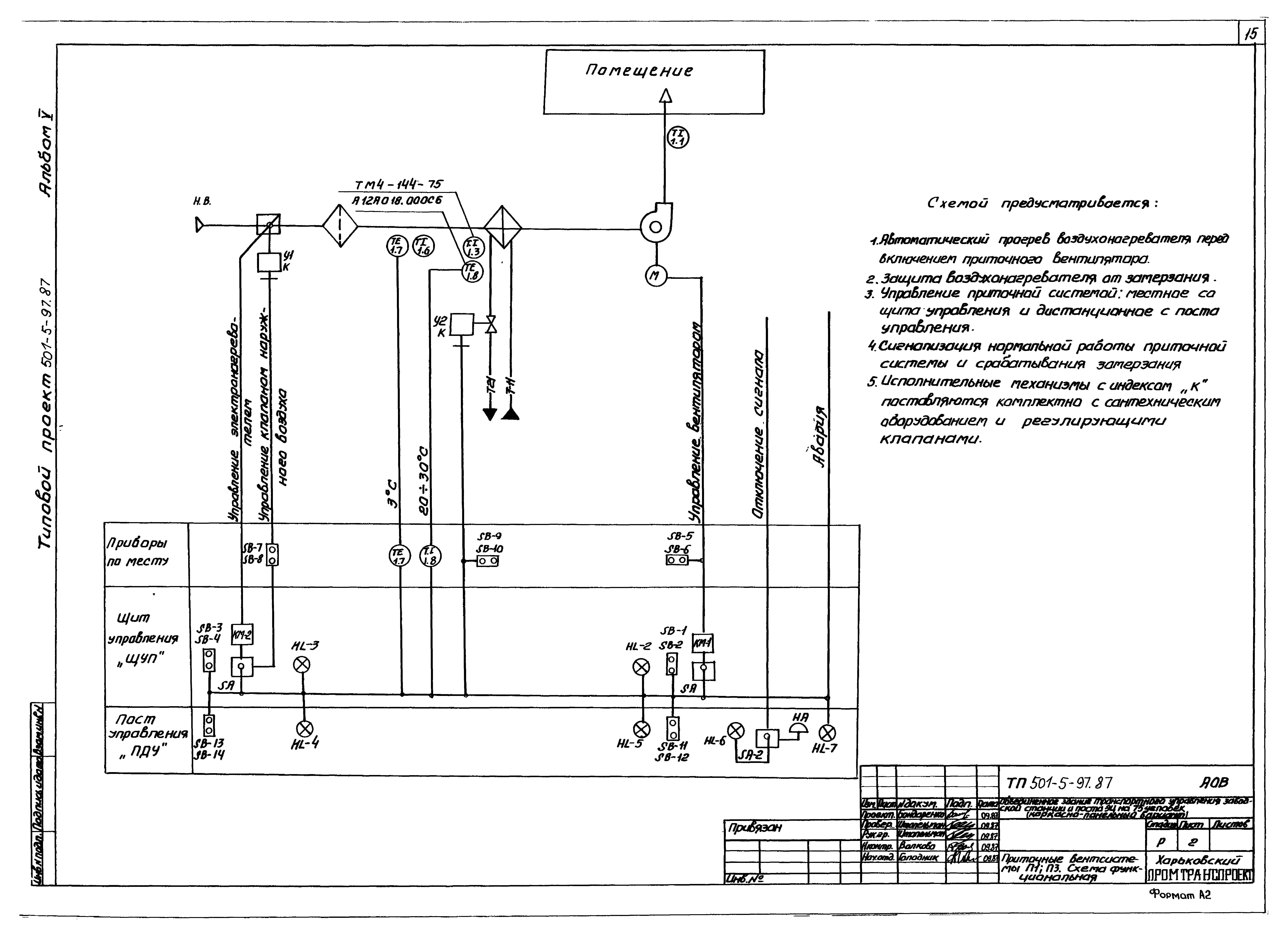 Типовой проект 501-5-97.87