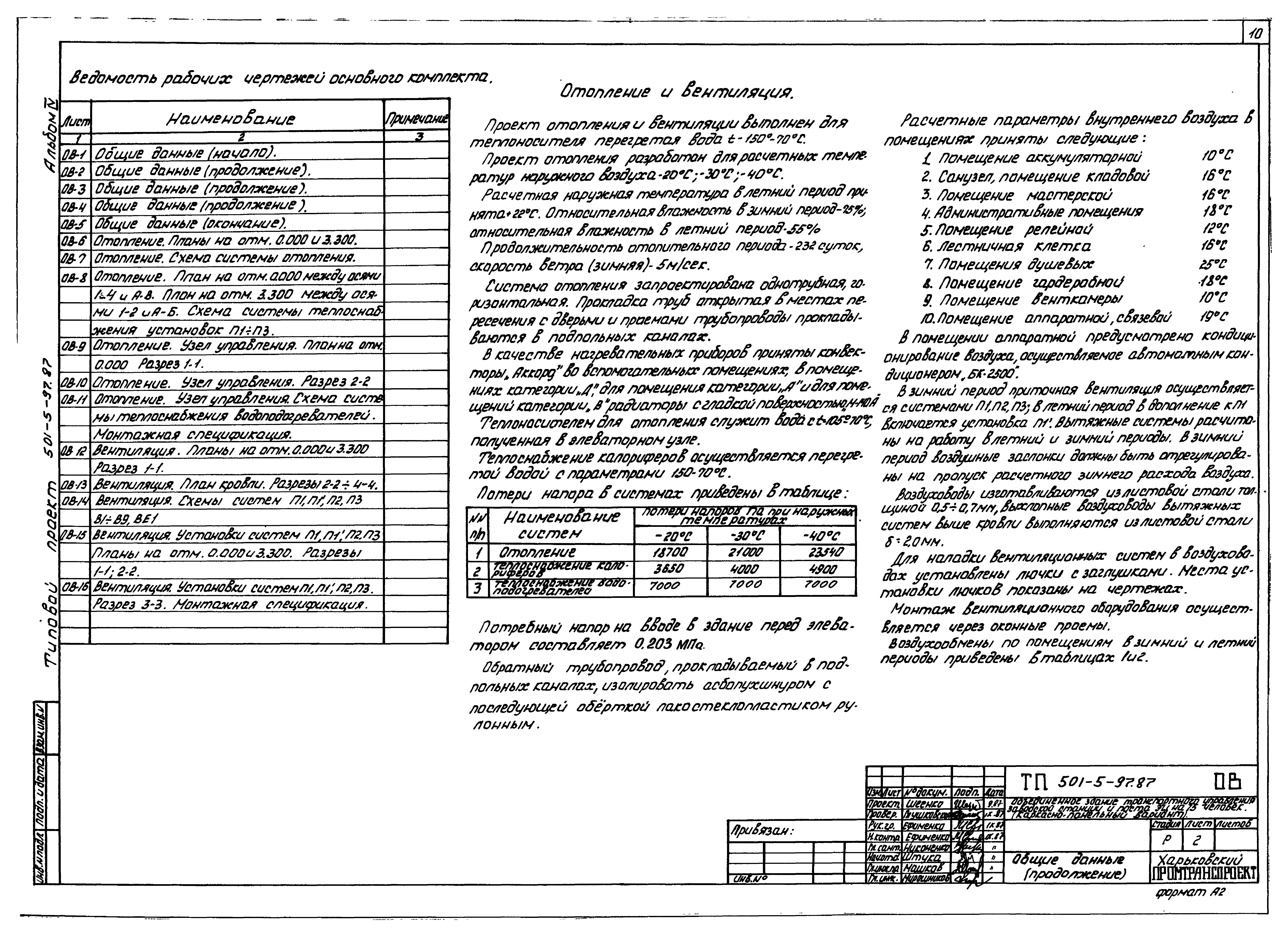 Типовой проект 501-5-97.87