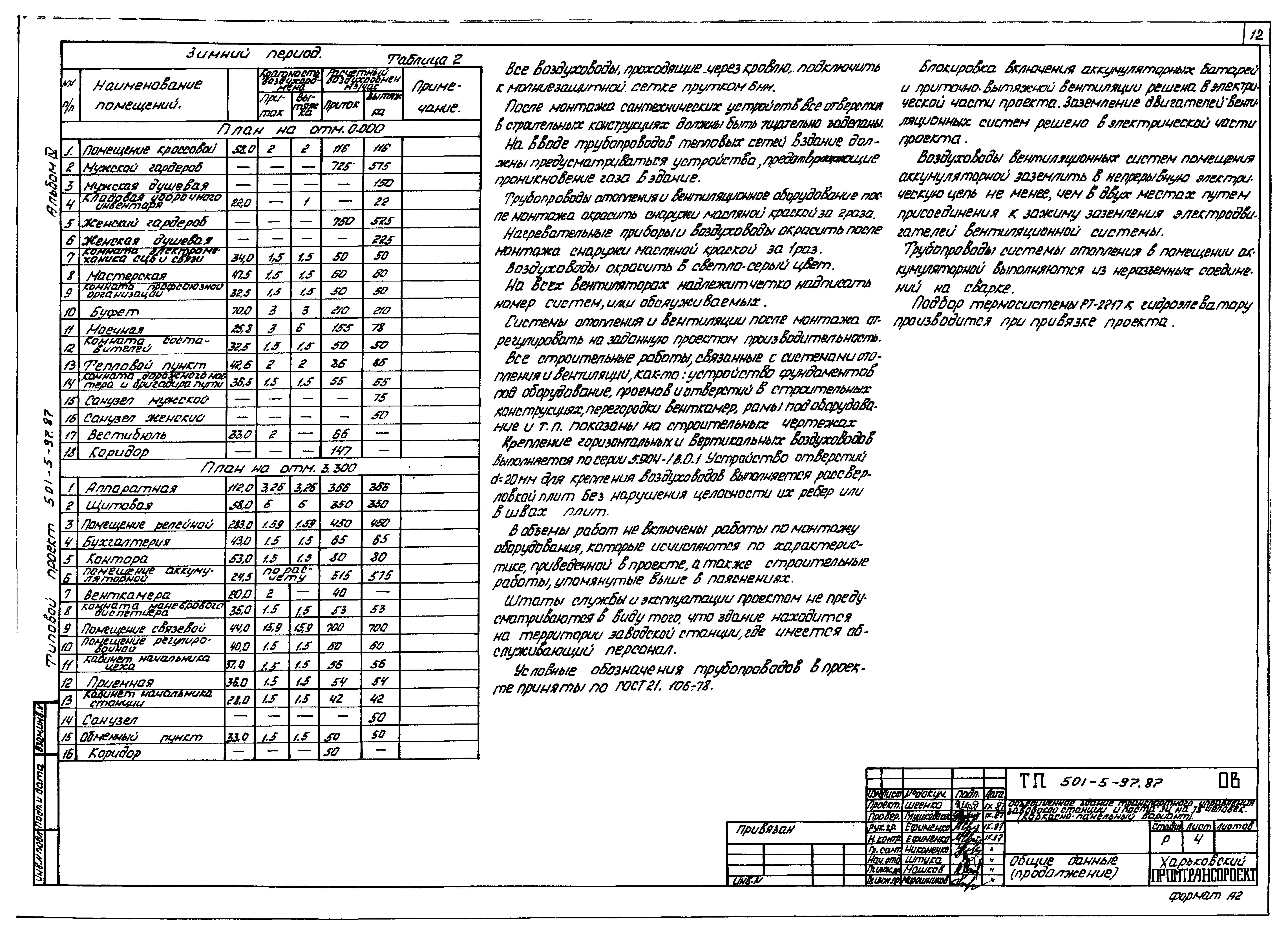 Типовой проект 501-5-97.87