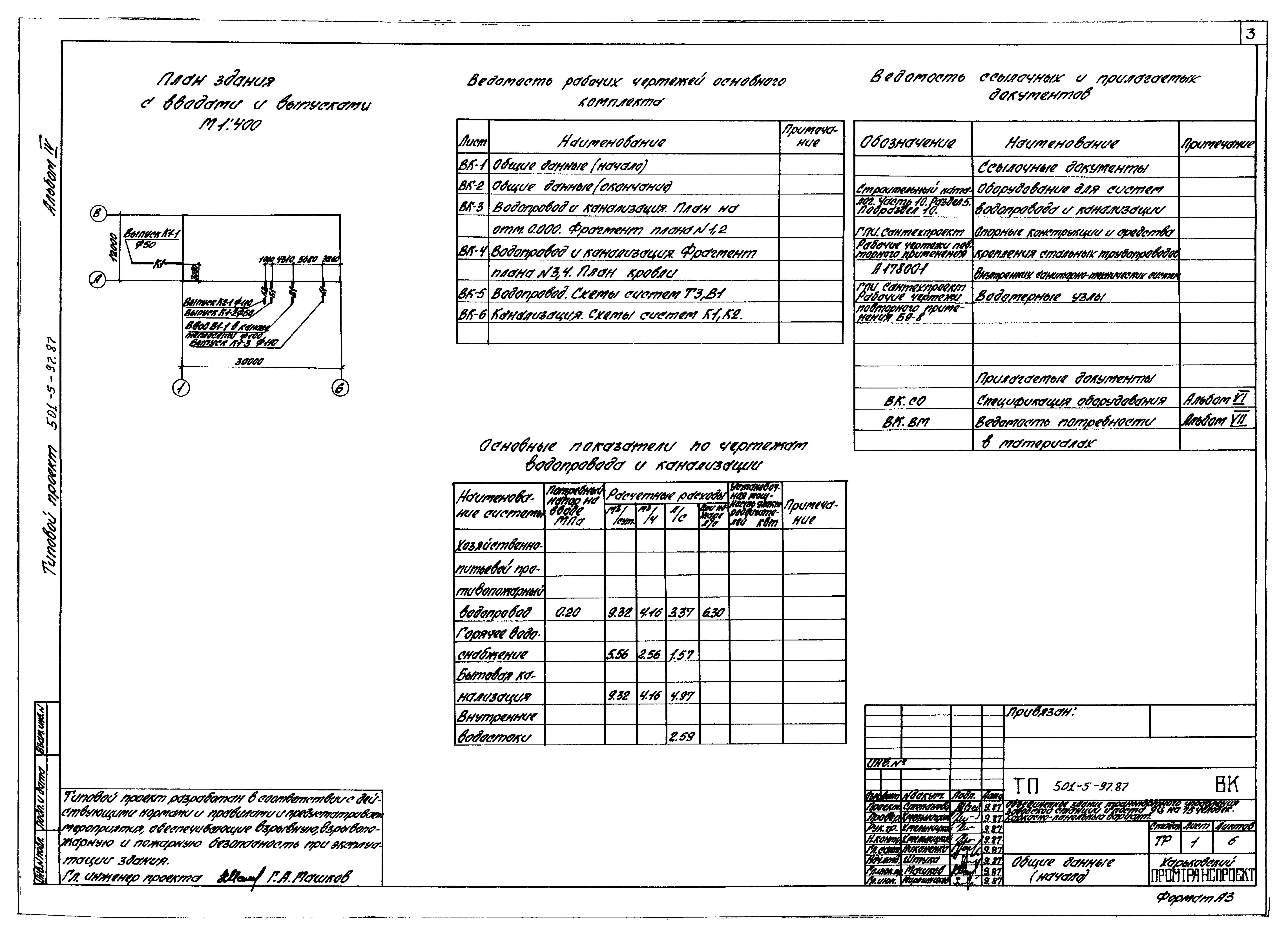 Типовой проект 501-5-97.87