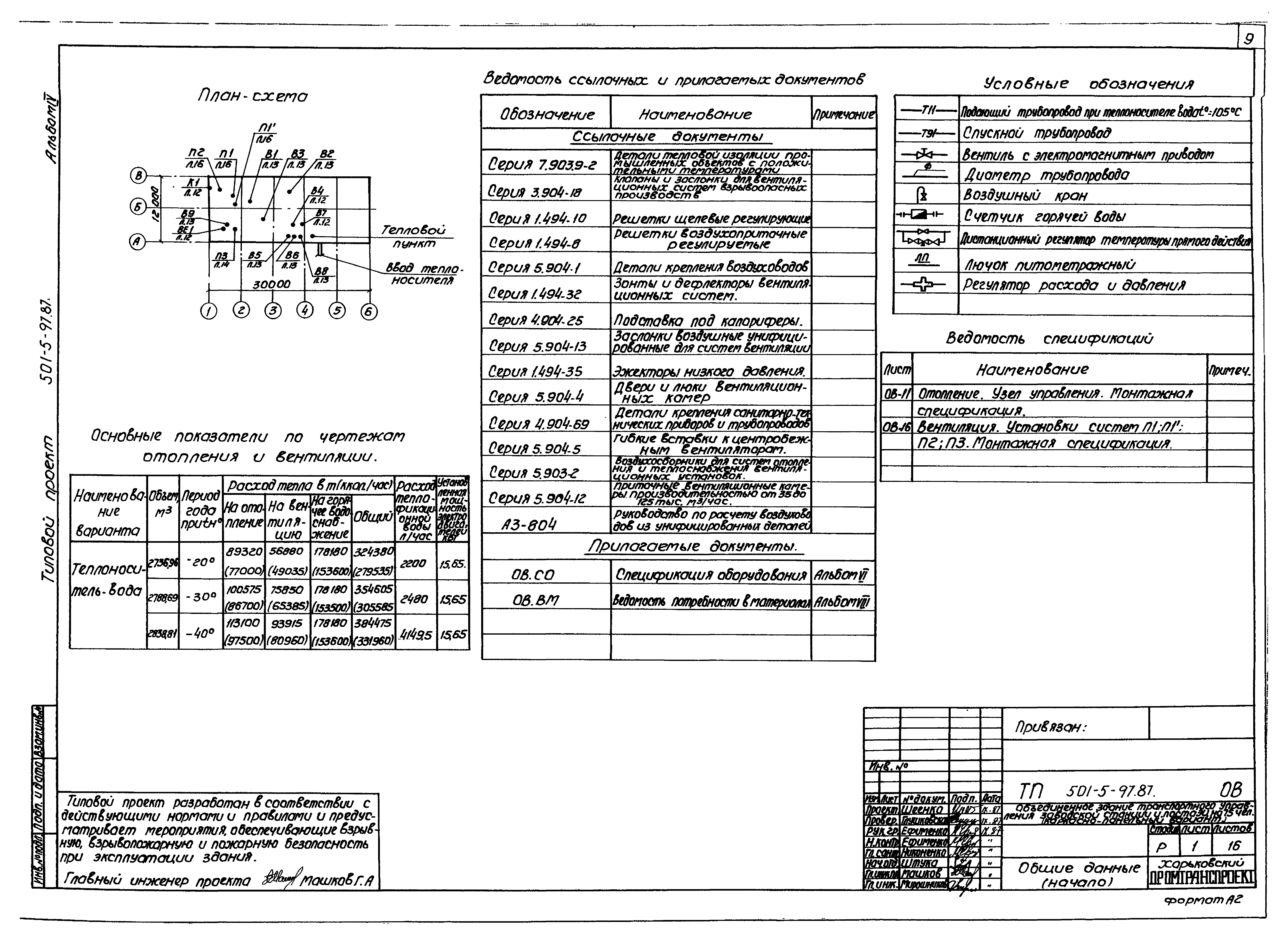 Типовой проект 501-5-97.87