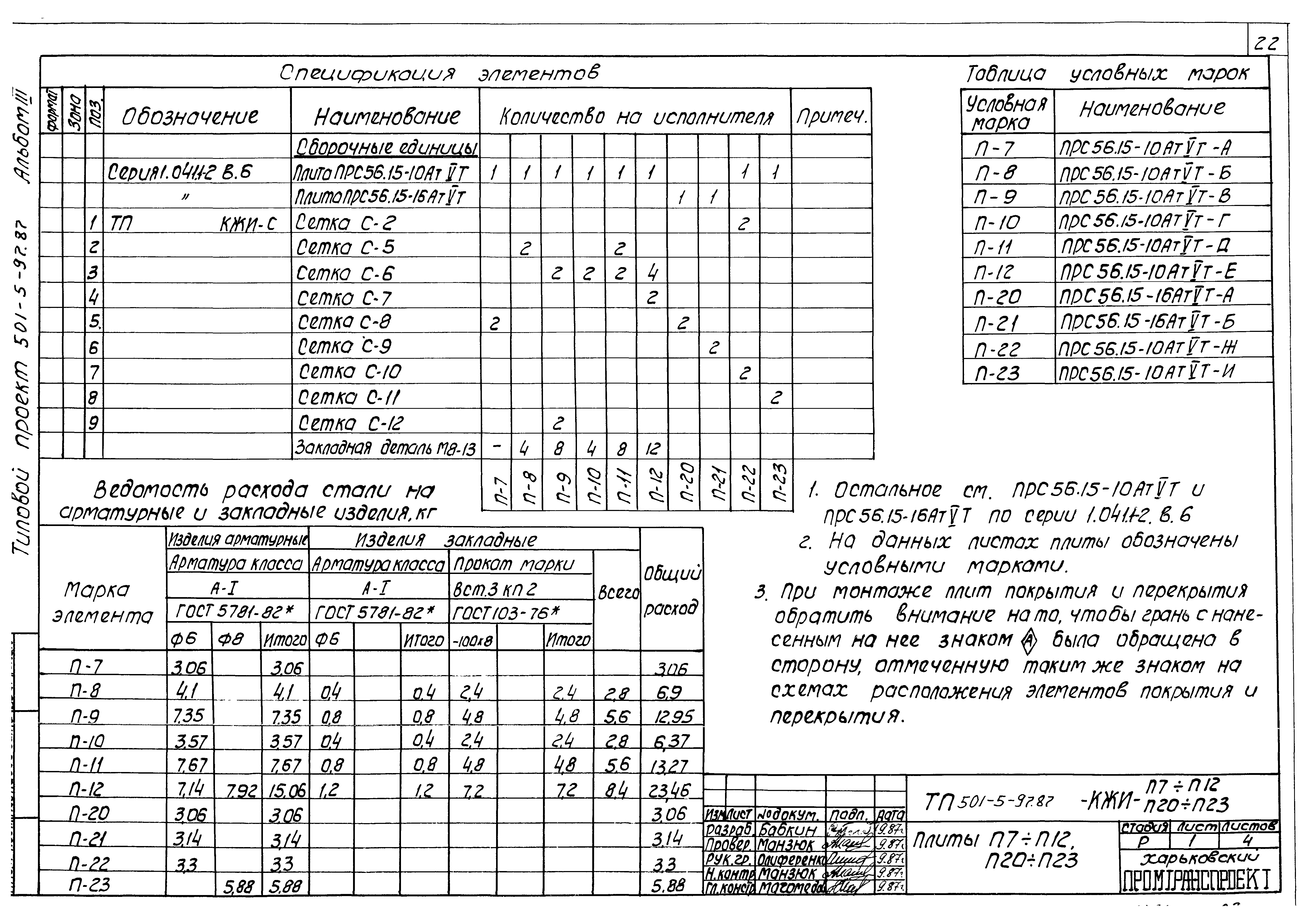 Типовой проект 501-5-97.87