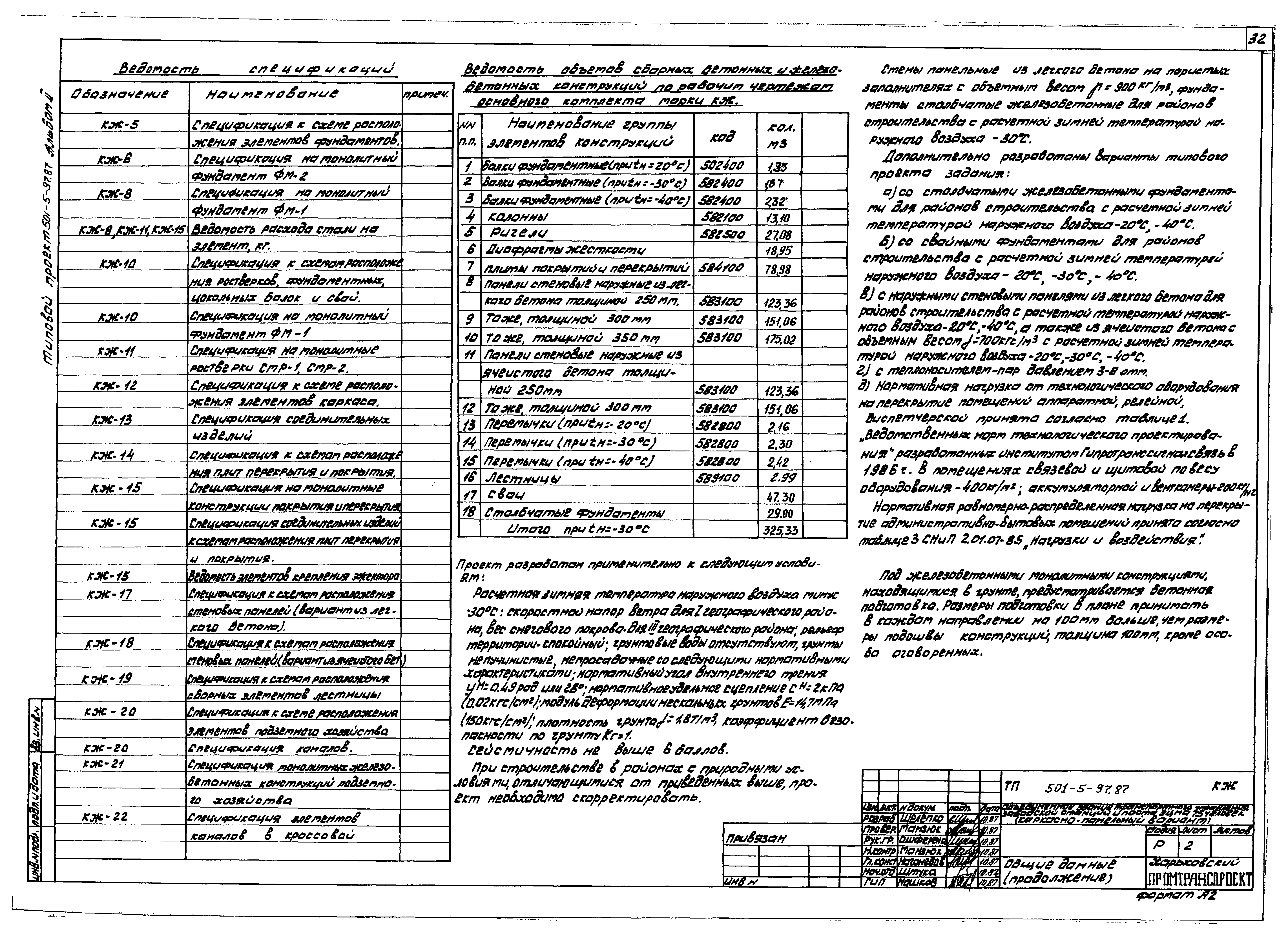 Типовой проект 501-5-97.87