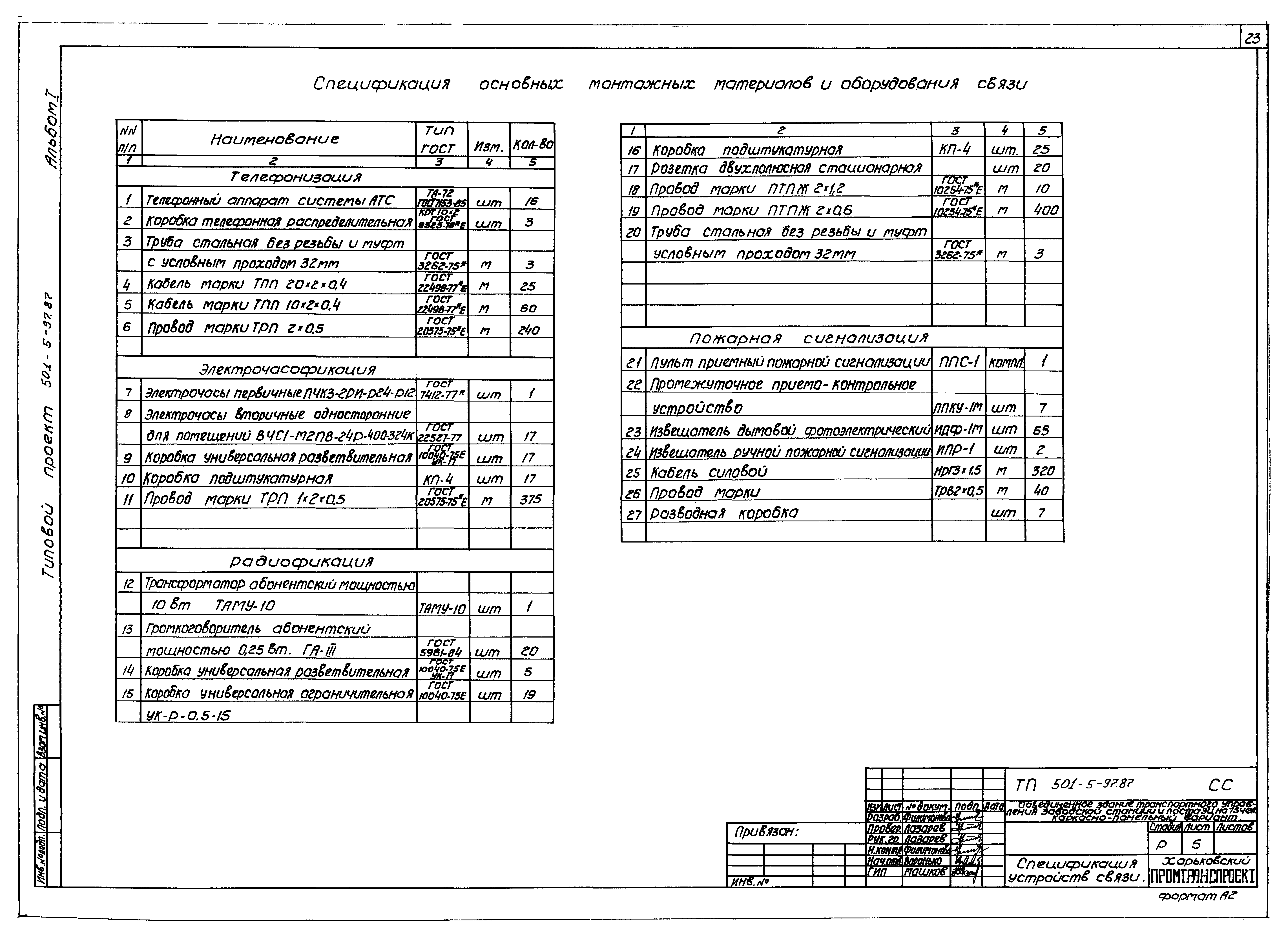 Типовой проект 501-5-97.87