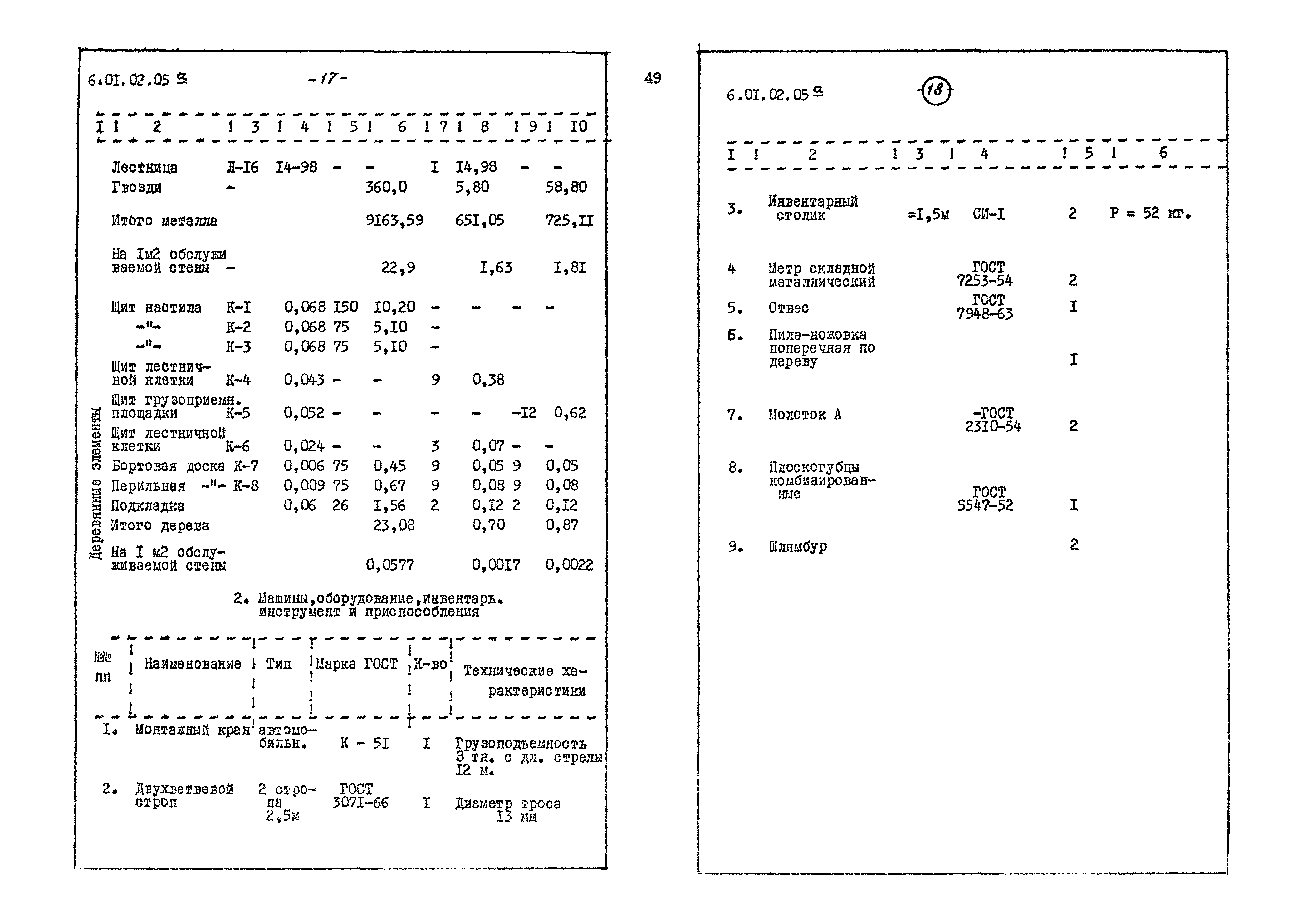 ТК 6.01.02.05а