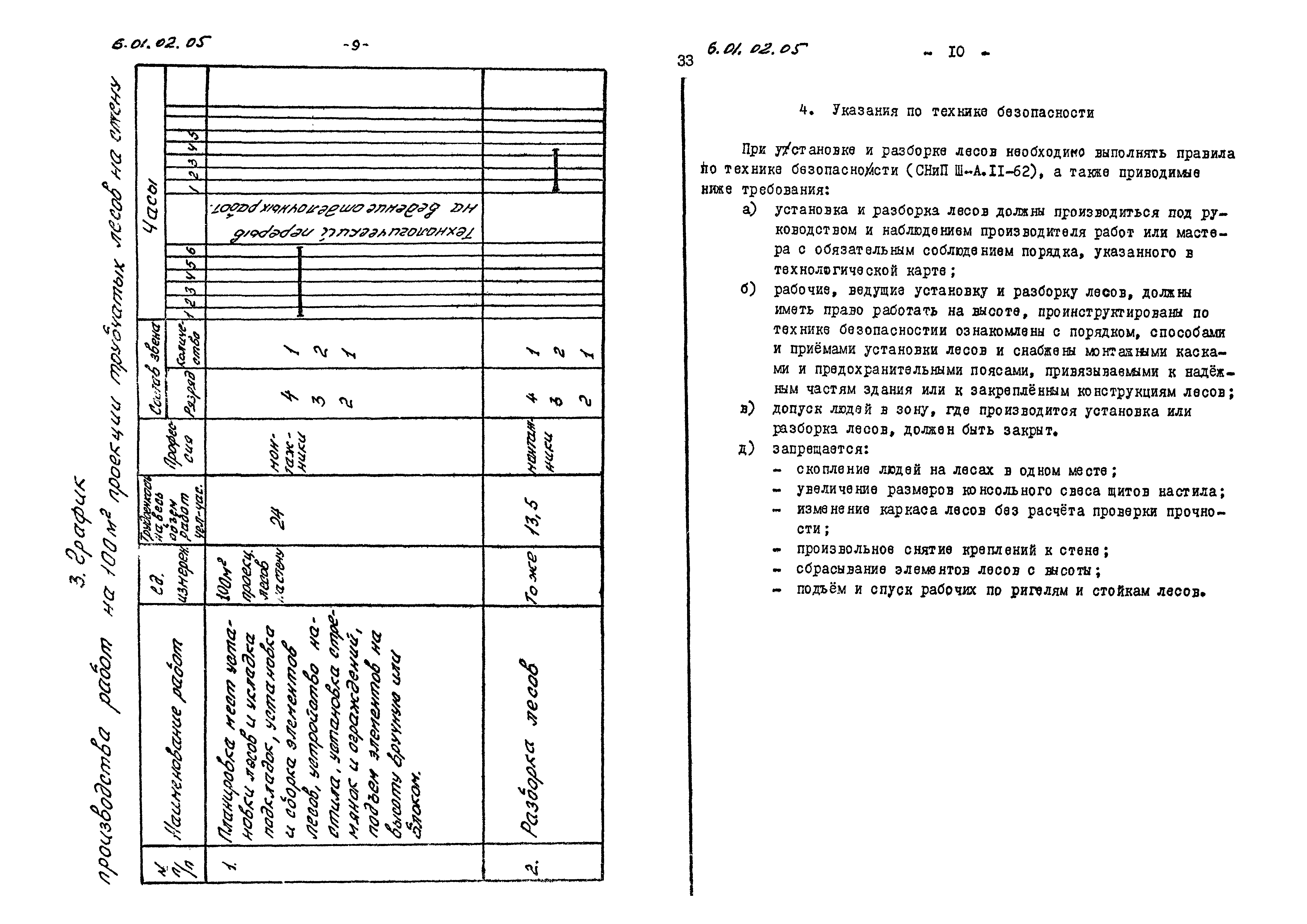 ТК 6.01.02.05