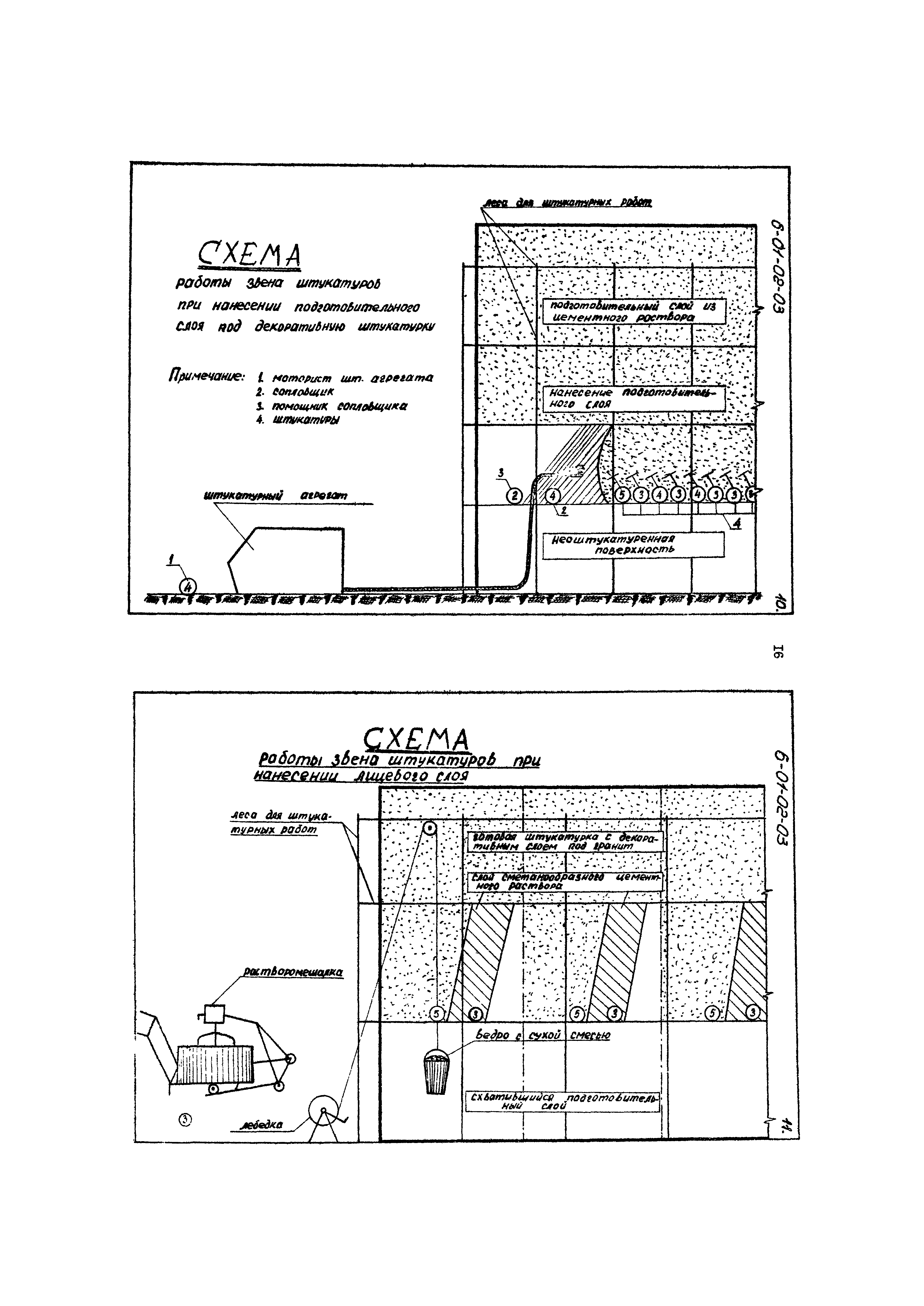 ТК 6.01.02.03