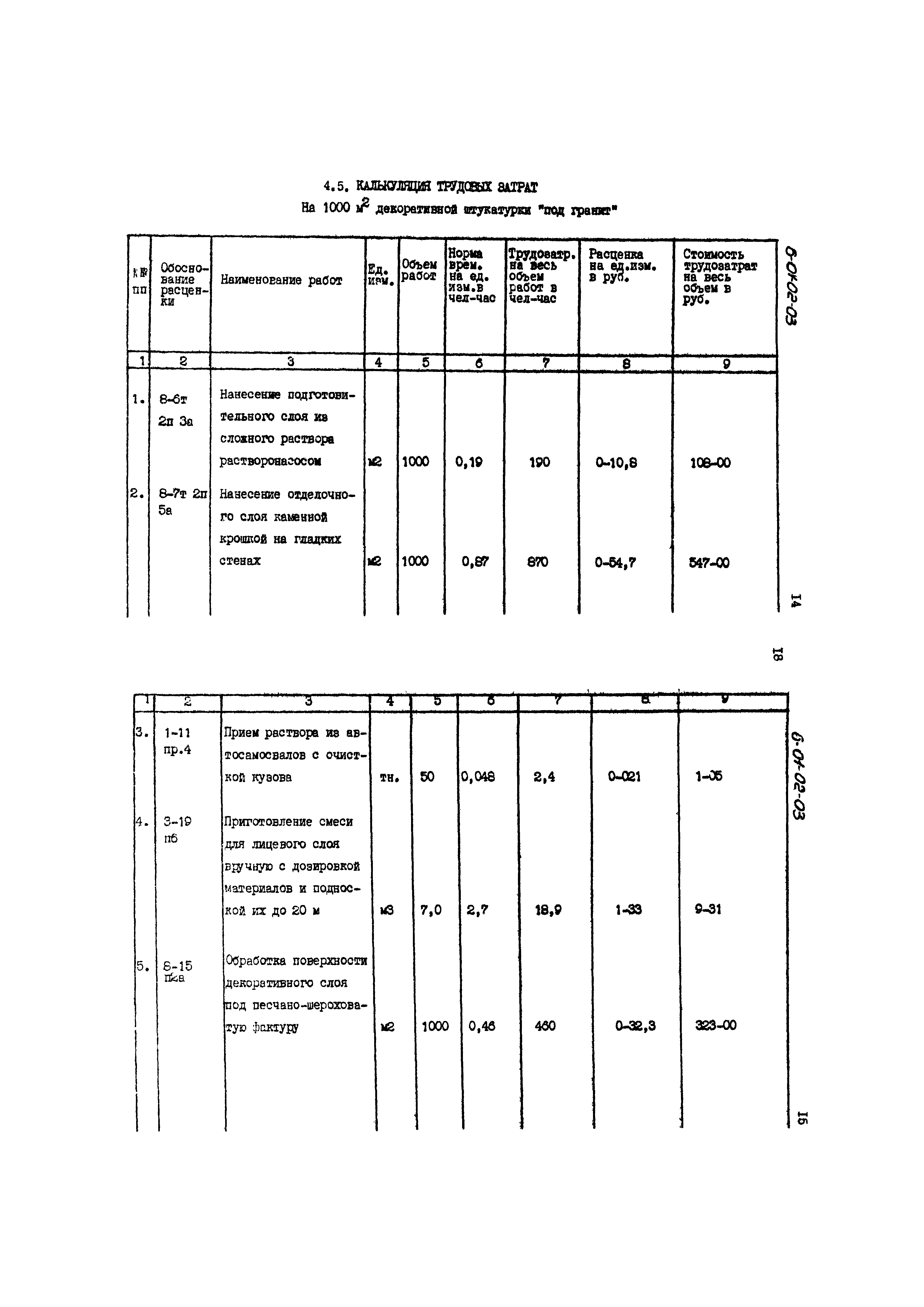 ТК 6.01.02.03