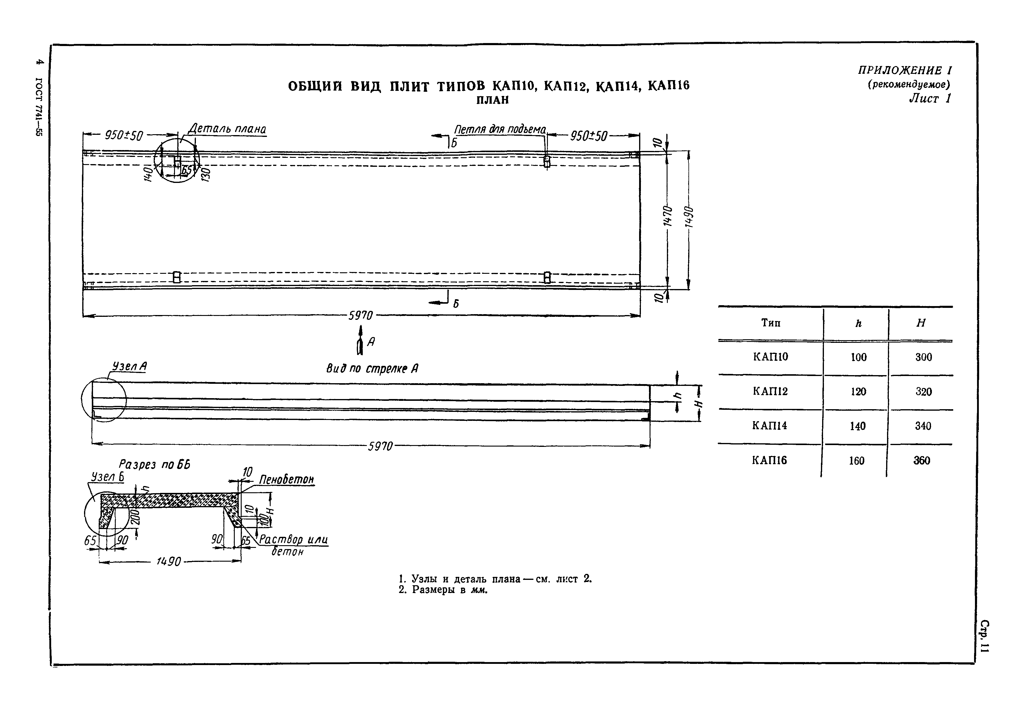 ГОСТ 7741-55