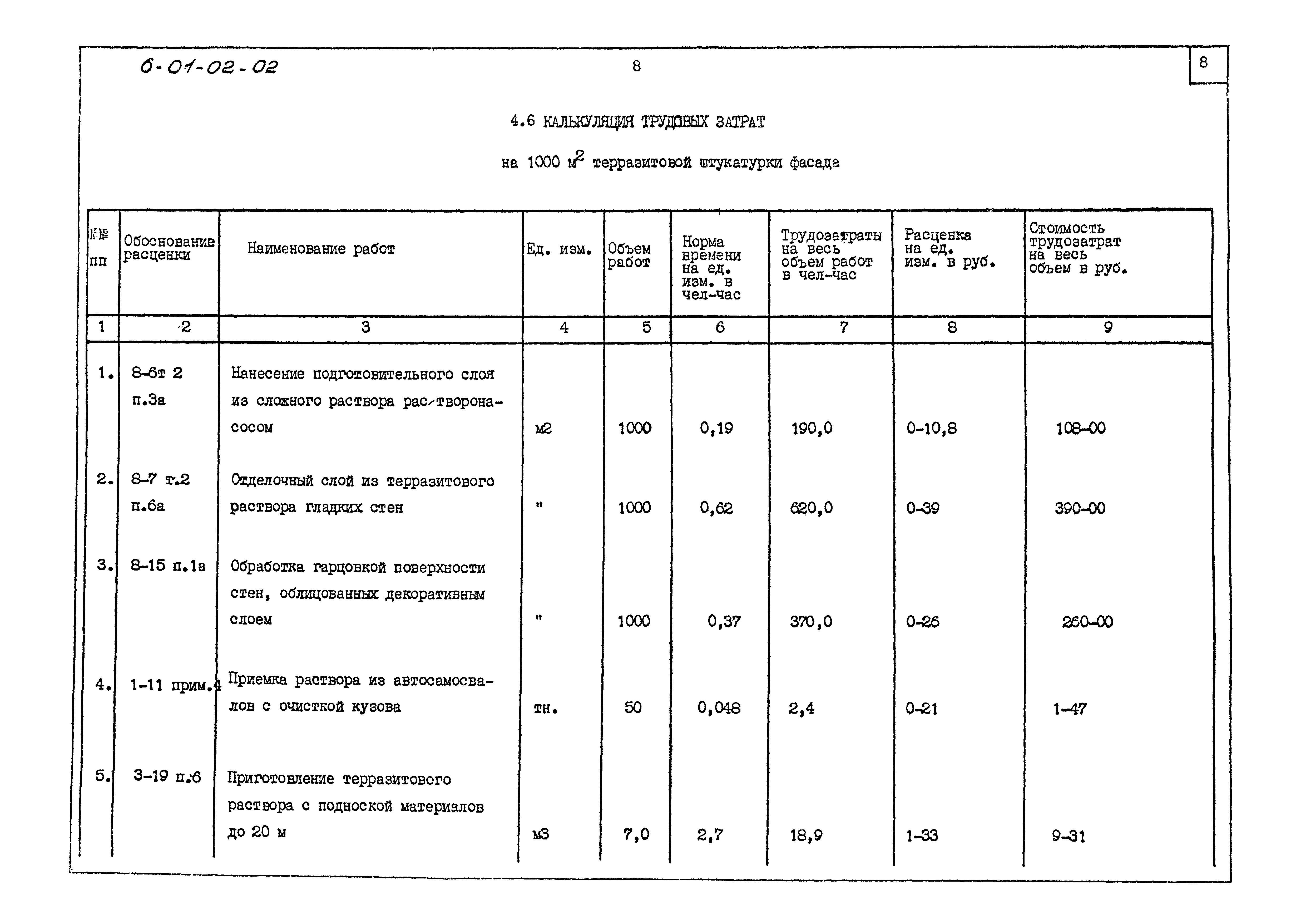 ТК 6.01.02.02