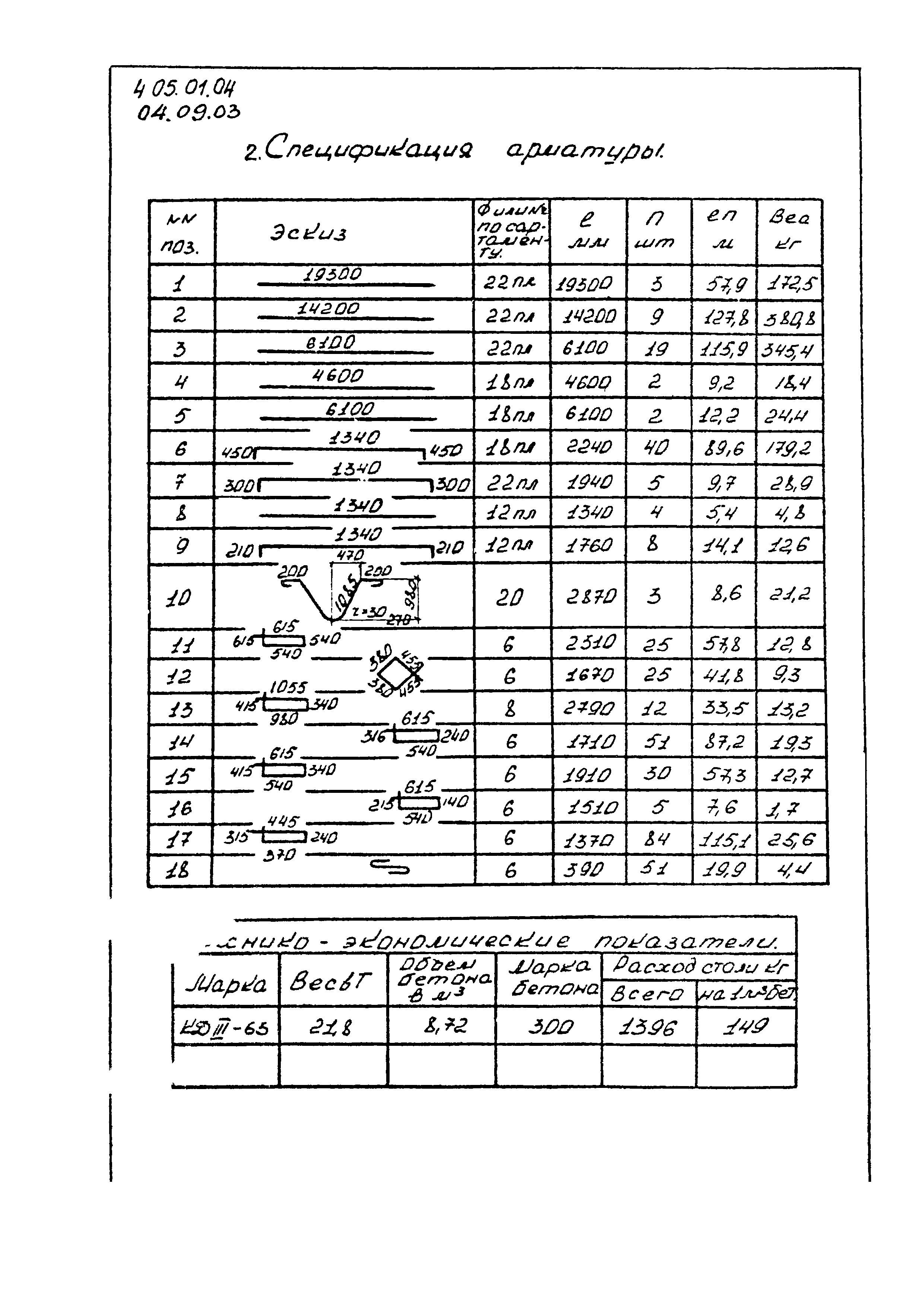 ТК 04.09.03