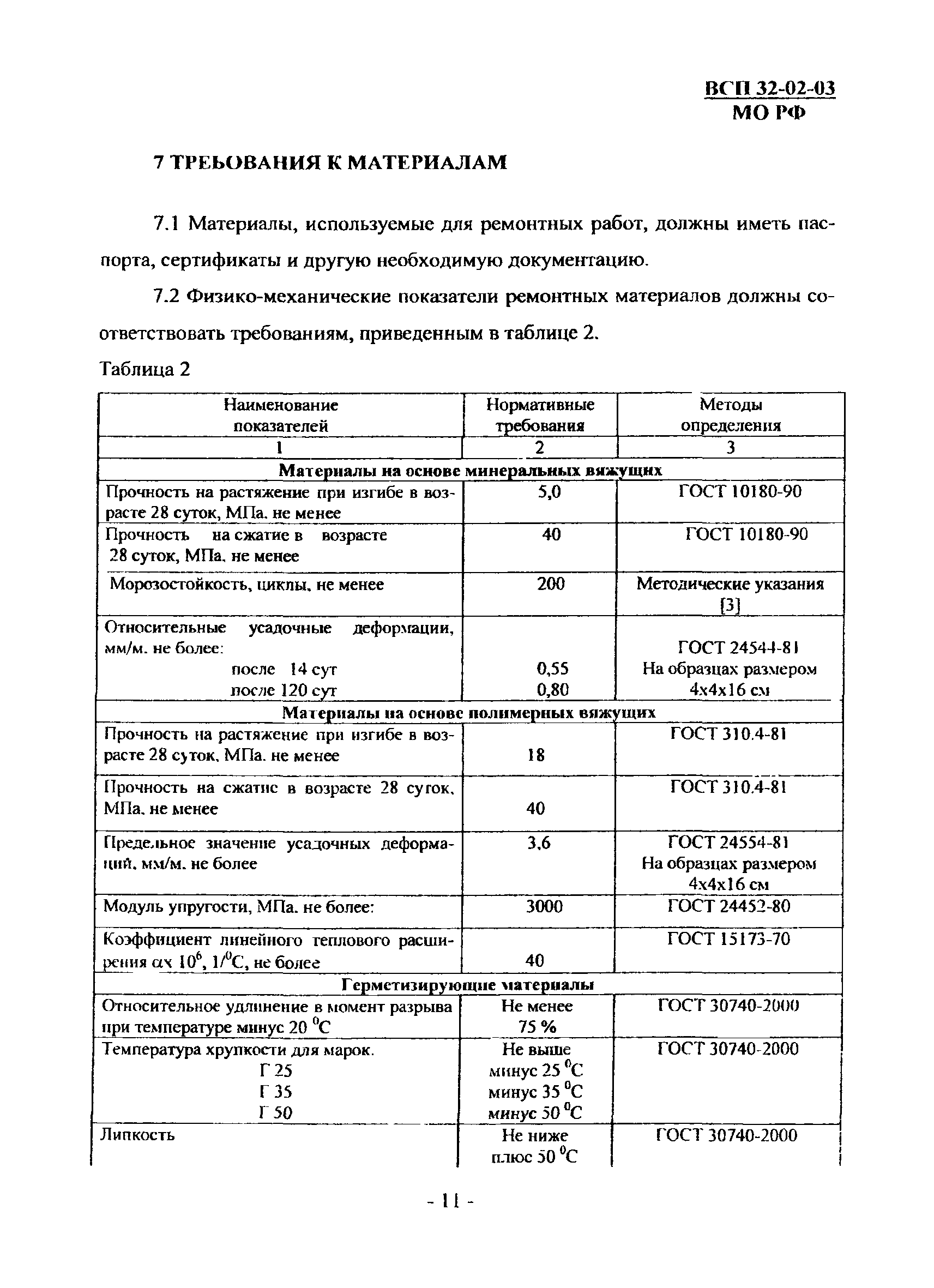 ВСП 32-02-03 МО РФ