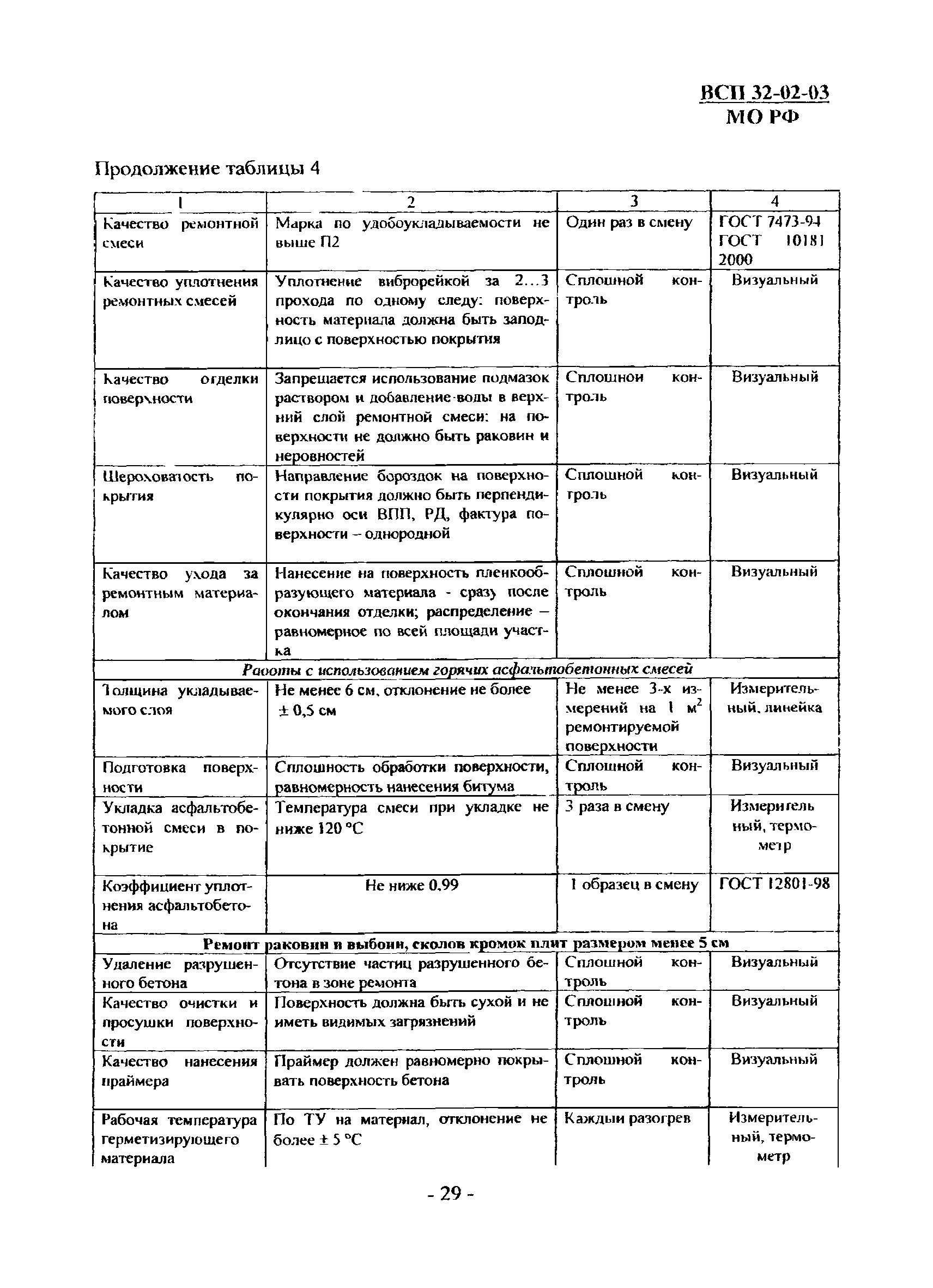 ВСП 32-02-03 МО РФ