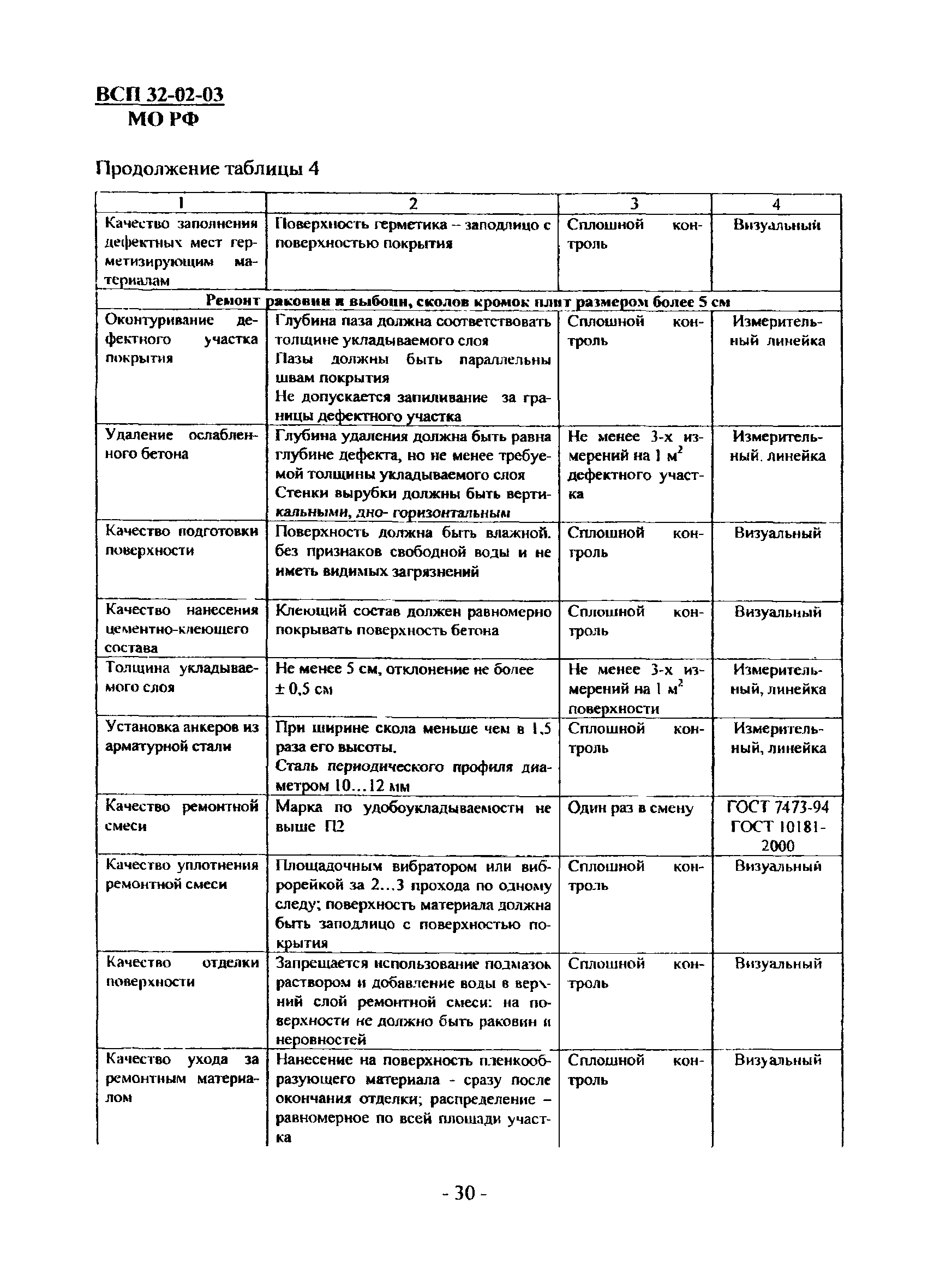 ВСП 32-02-03 МО РФ