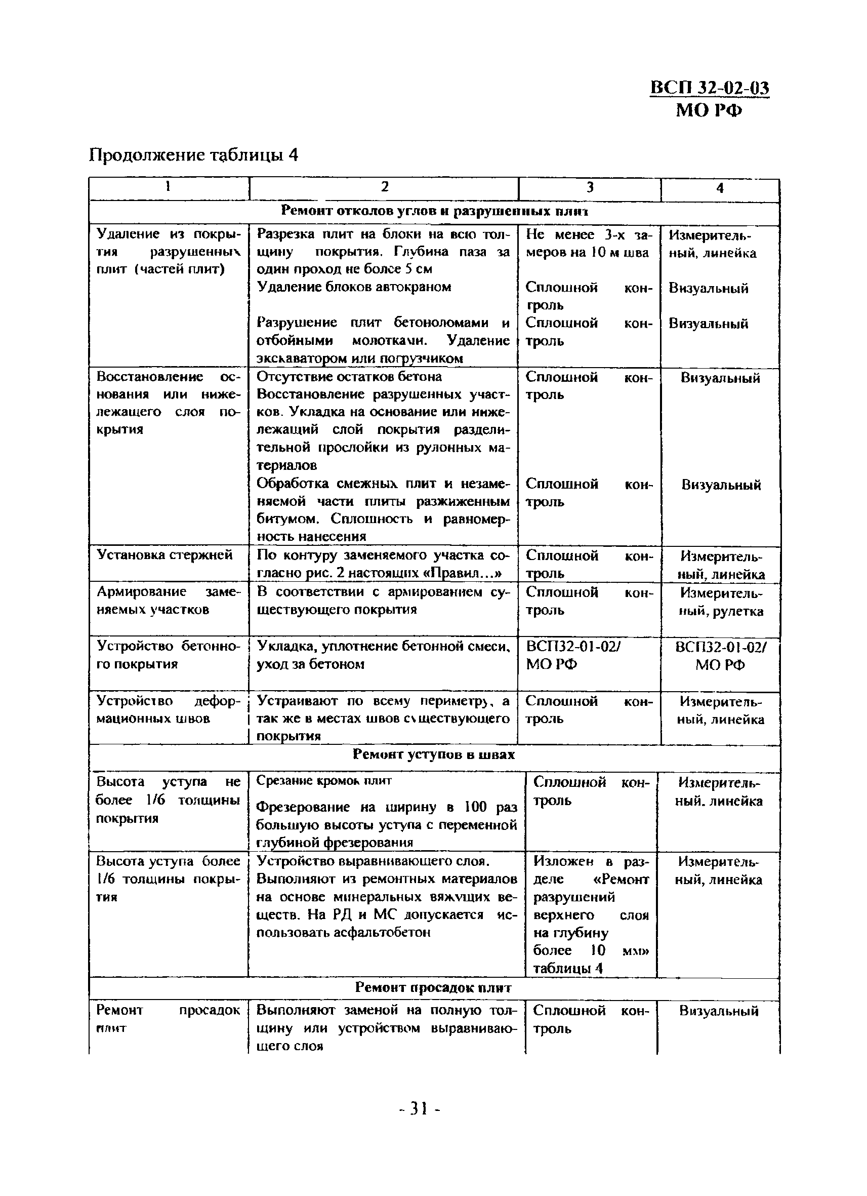 ВСП 32-02-03 МО РФ