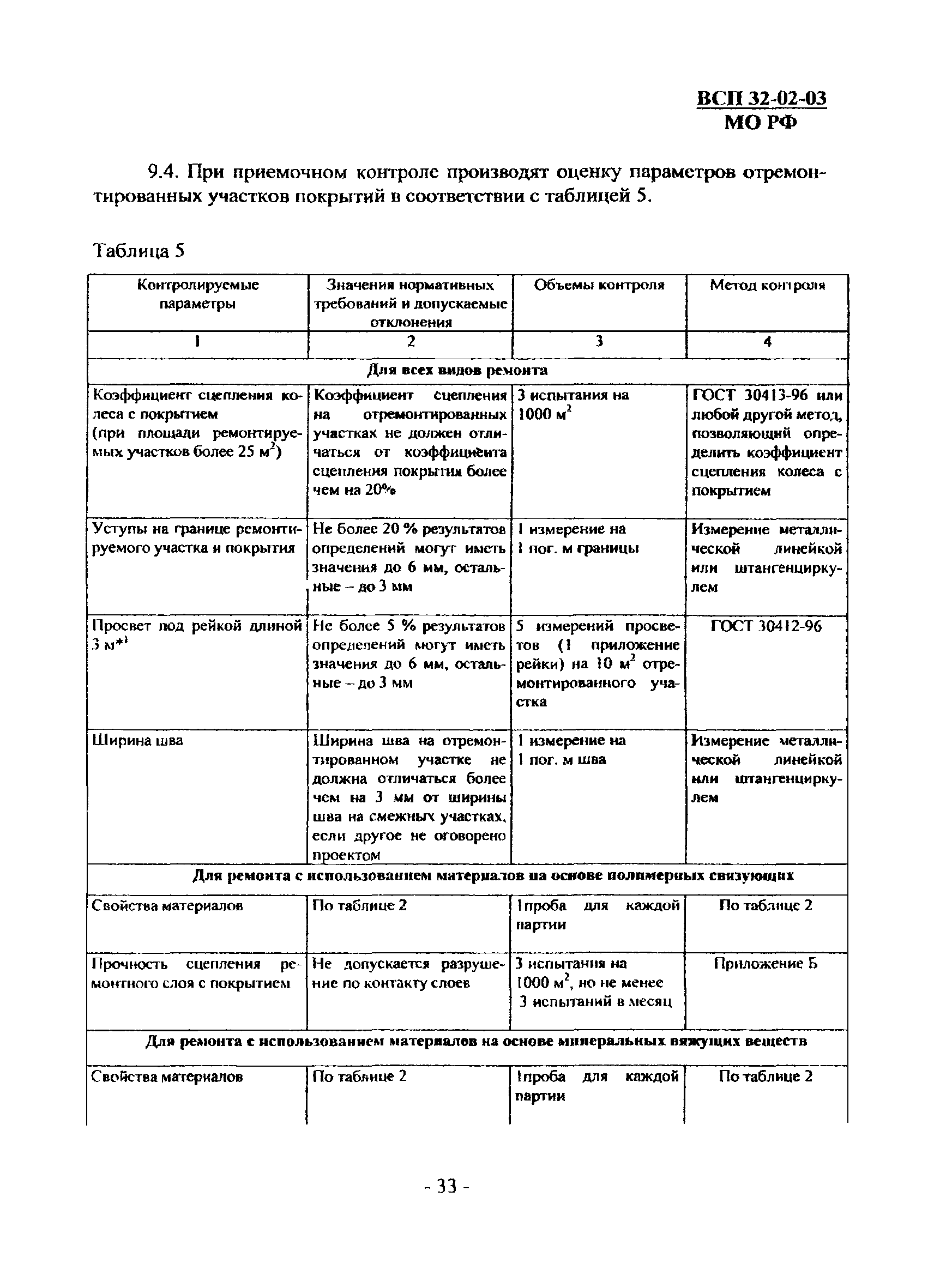 ВСП 32-02-03 МО РФ