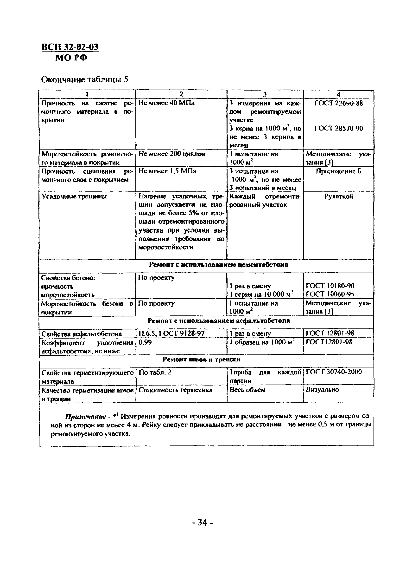 ВСП 32-02-03 МО РФ