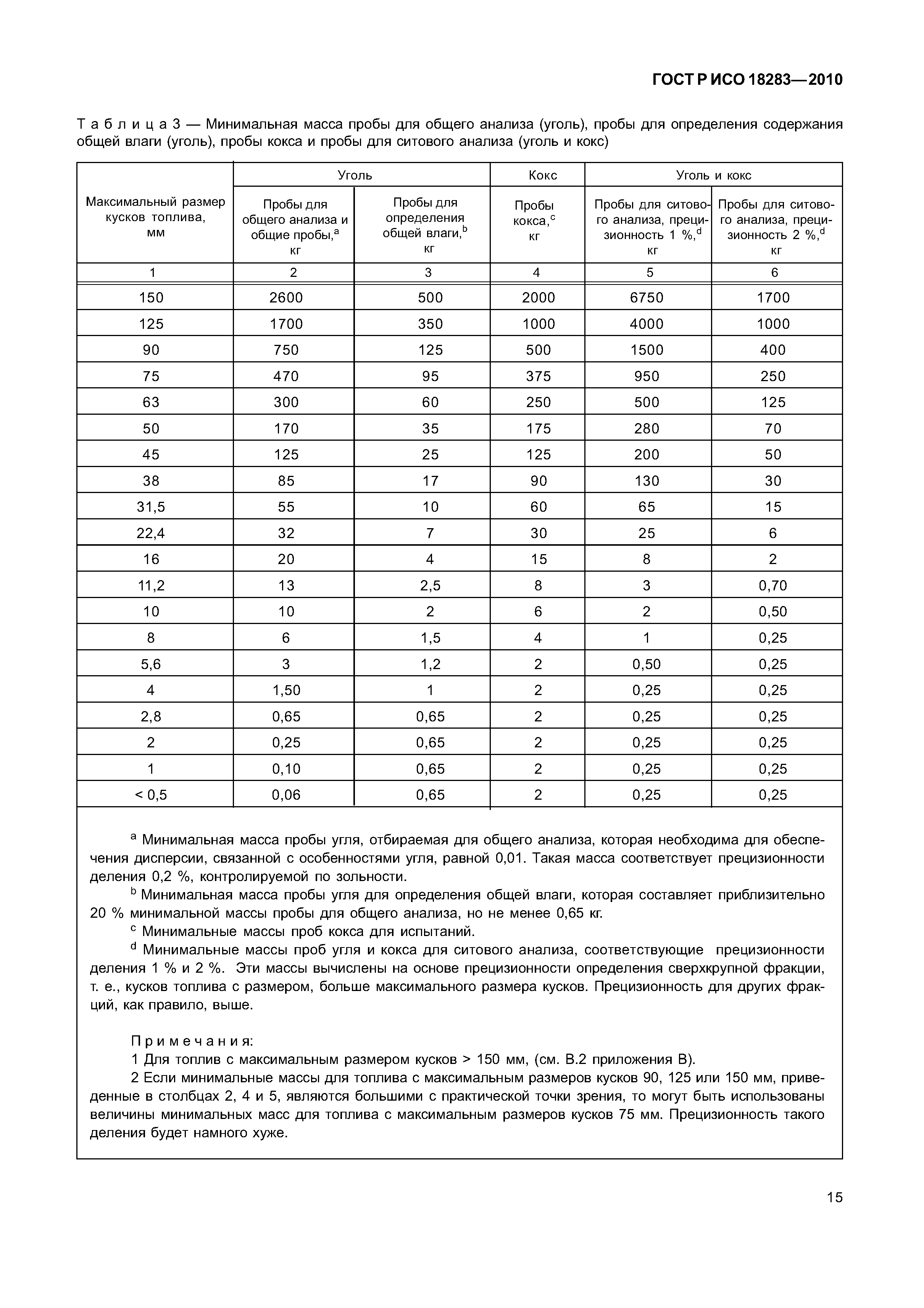 ГОСТ Р ИСО 18283-2010